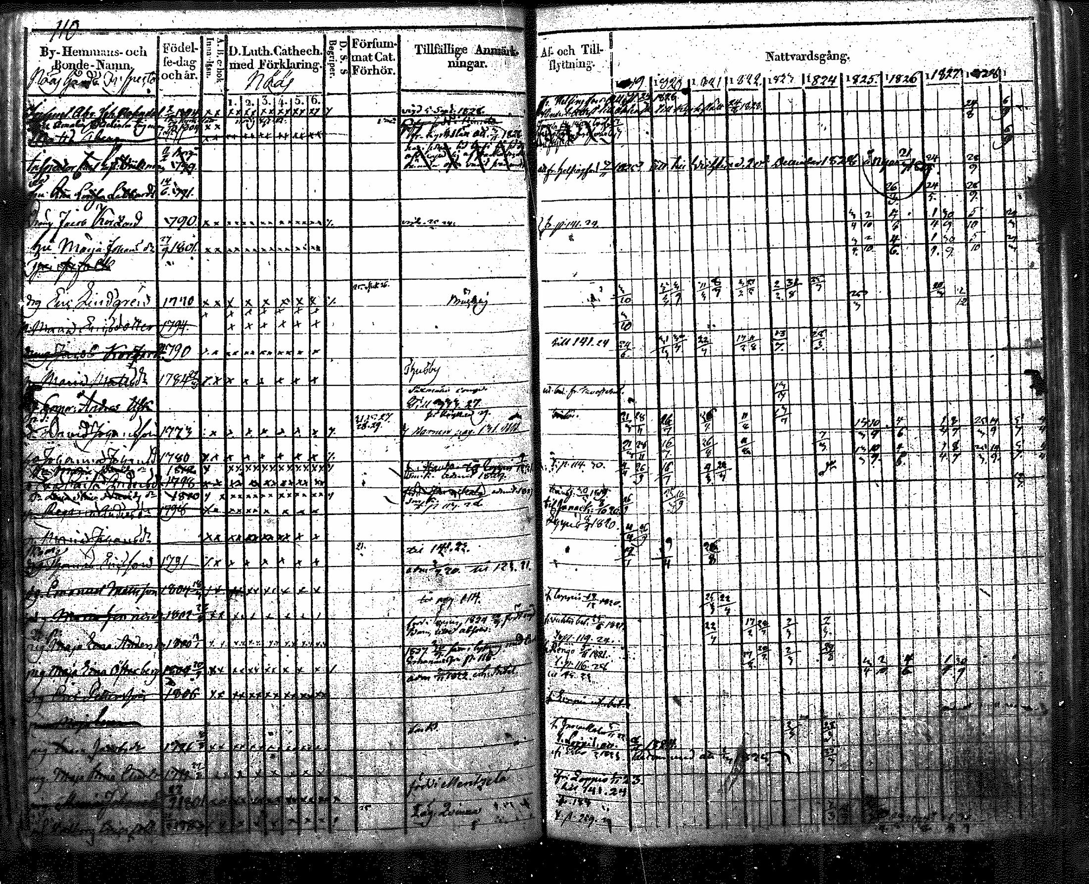 [ ../kirjat/Kirkonkirjat/nurmijarvi/rippikirja_1819-1829_mko49-62/kuvat/128.jpg ]