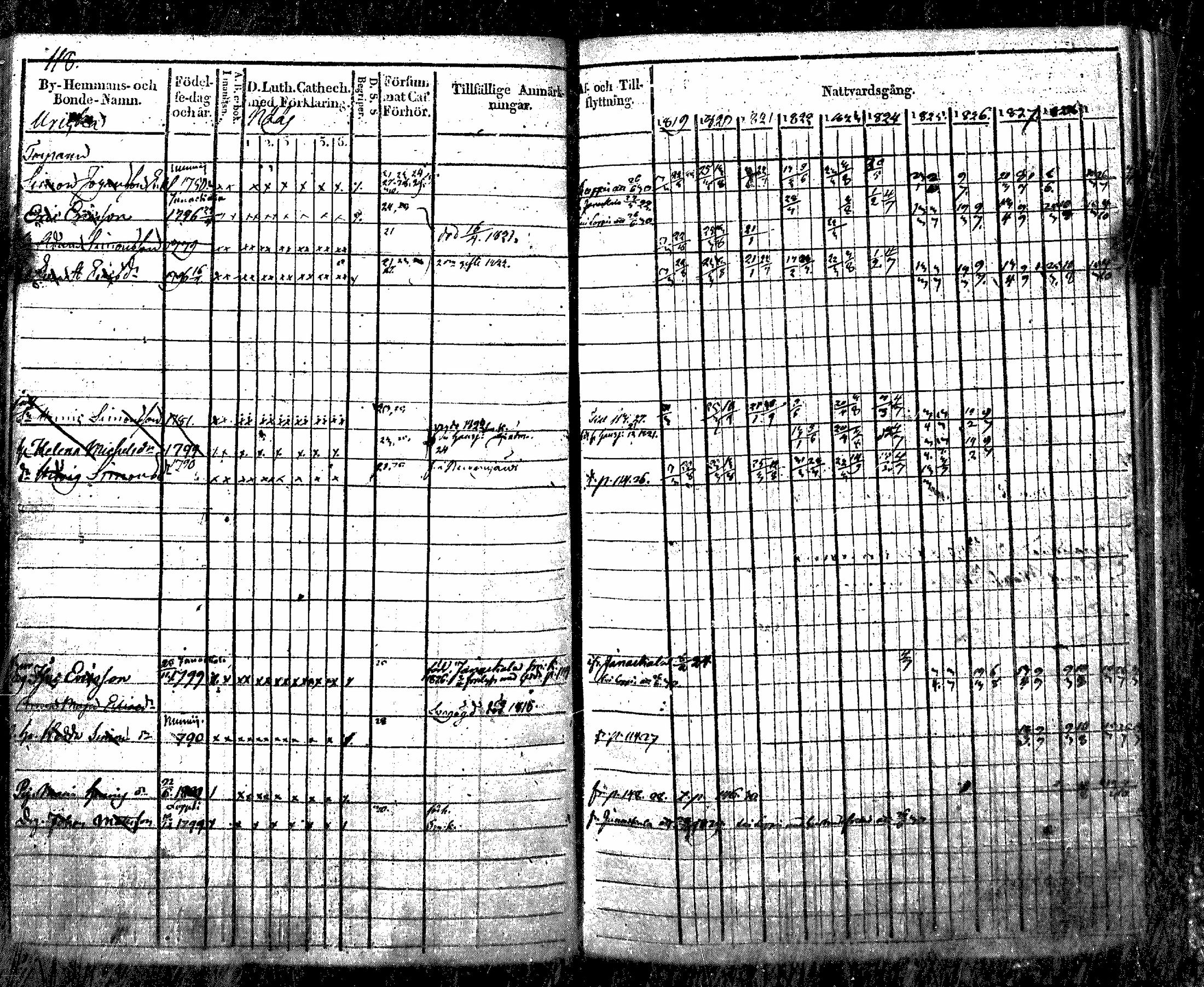 [ ../kirjat/Kirkonkirjat/nurmijarvi/rippikirja_1819-1829_mko49-62/kuvat/137.jpg ]
