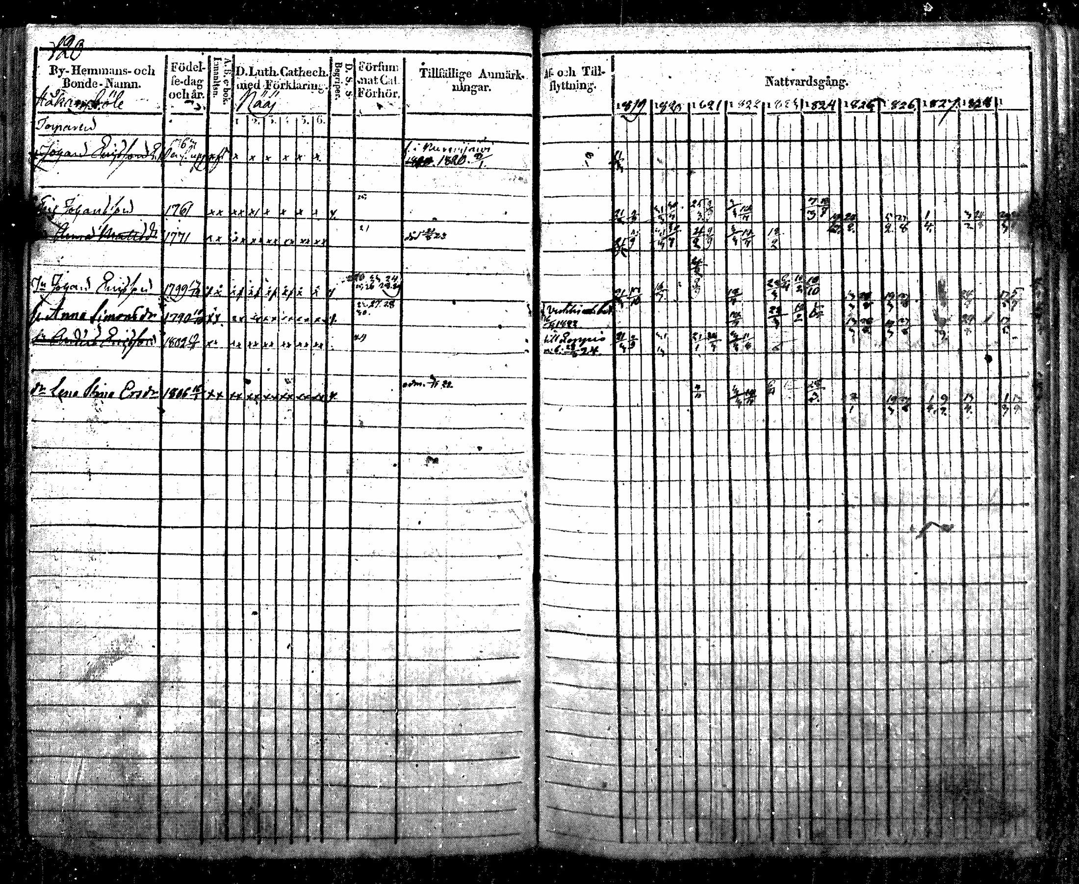 [ ../kirjat/Kirkonkirjat/nurmijarvi/rippikirja_1819-1829_mko49-62/kuvat/139.jpg ]