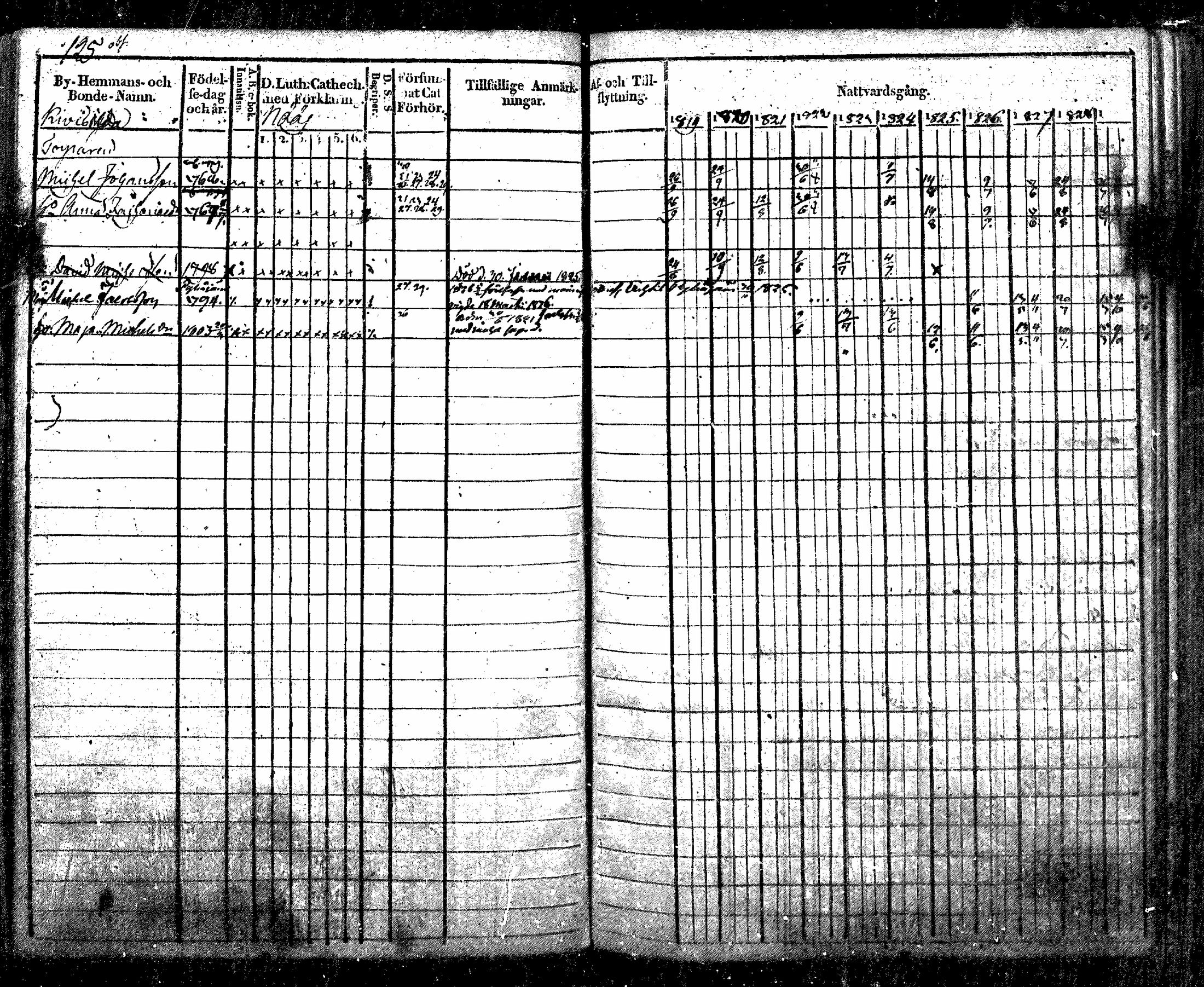 [ ../kirjat/Kirkonkirjat/nurmijarvi/rippikirja_1819-1829_mko49-62/kuvat/144.jpg ]