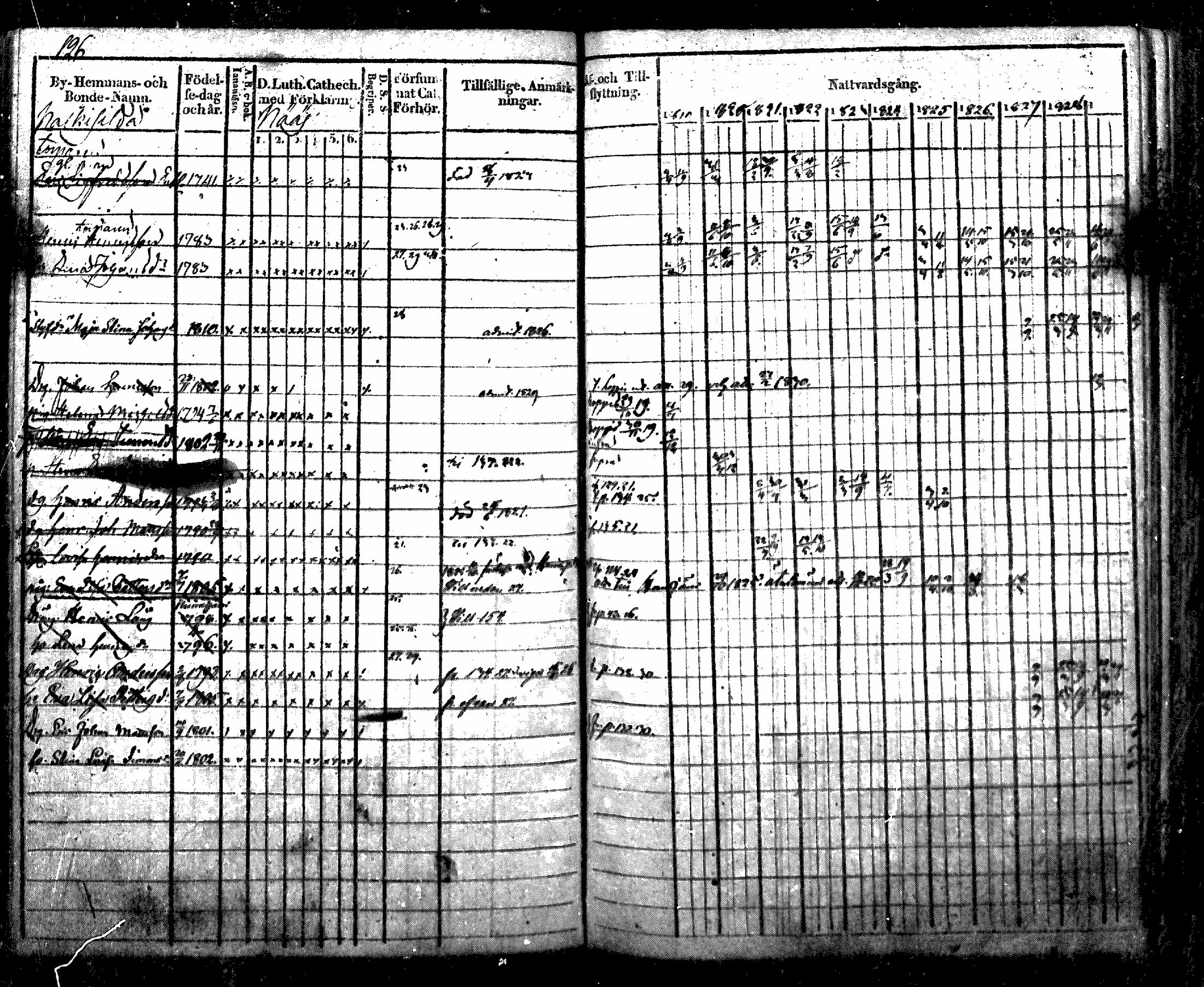 [ ../kirjat/Kirkonkirjat/nurmijarvi/rippikirja_1819-1829_mko49-62/kuvat/145.jpg ]