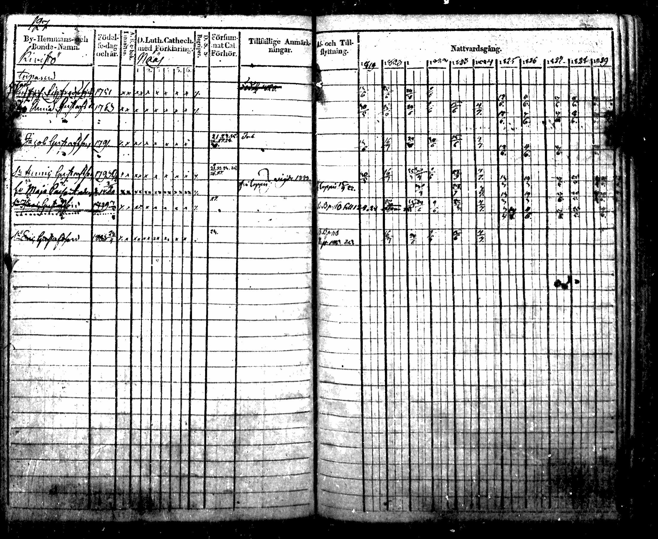 [ ../kirjat/Kirkonkirjat/nurmijarvi/rippikirja_1819-1829_mko49-62/kuvat/146.jpg ]