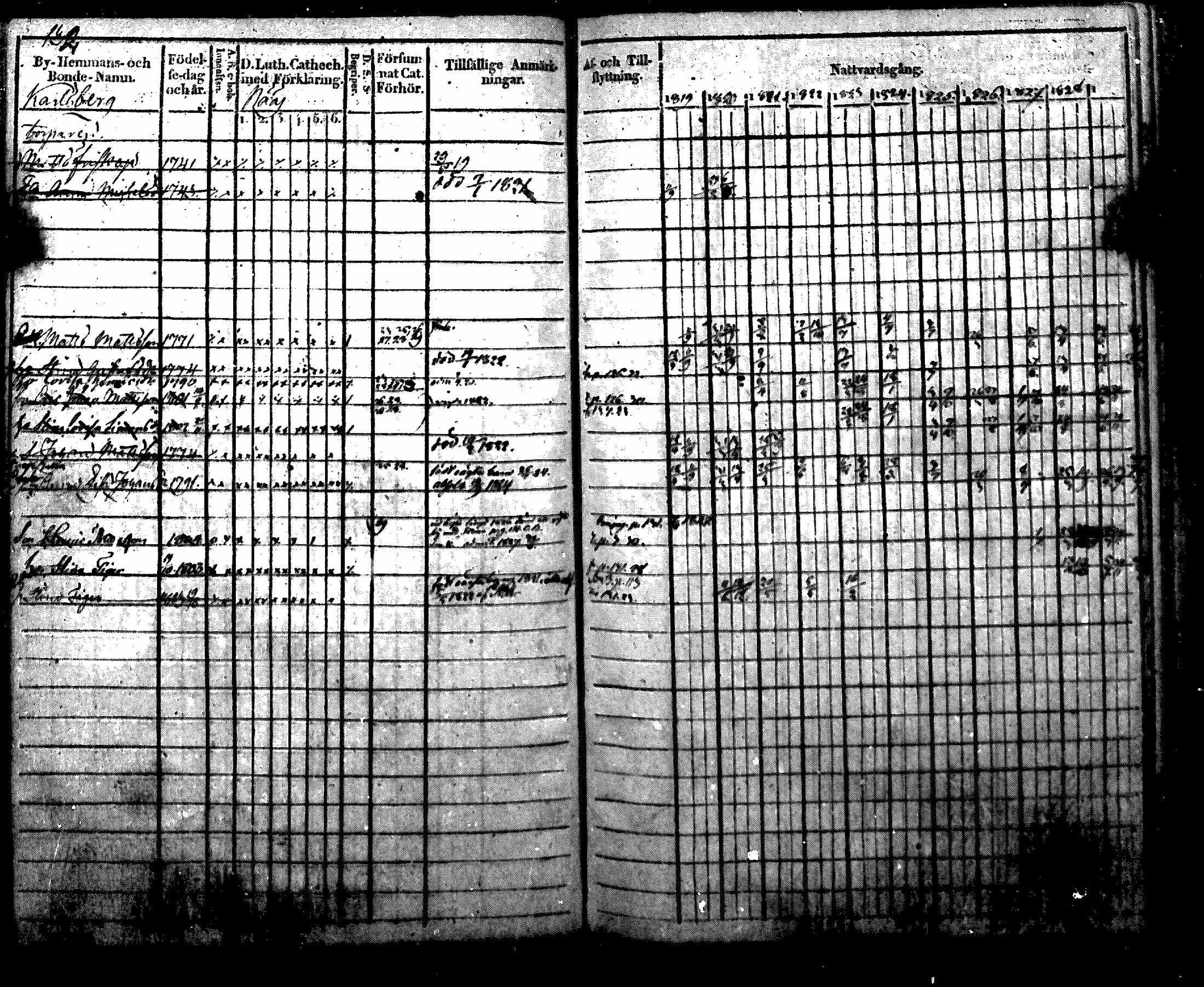 [ ../kirjat/Kirkonkirjat/nurmijarvi/rippikirja_1819-1829_mko49-62/kuvat/151.jpg ]