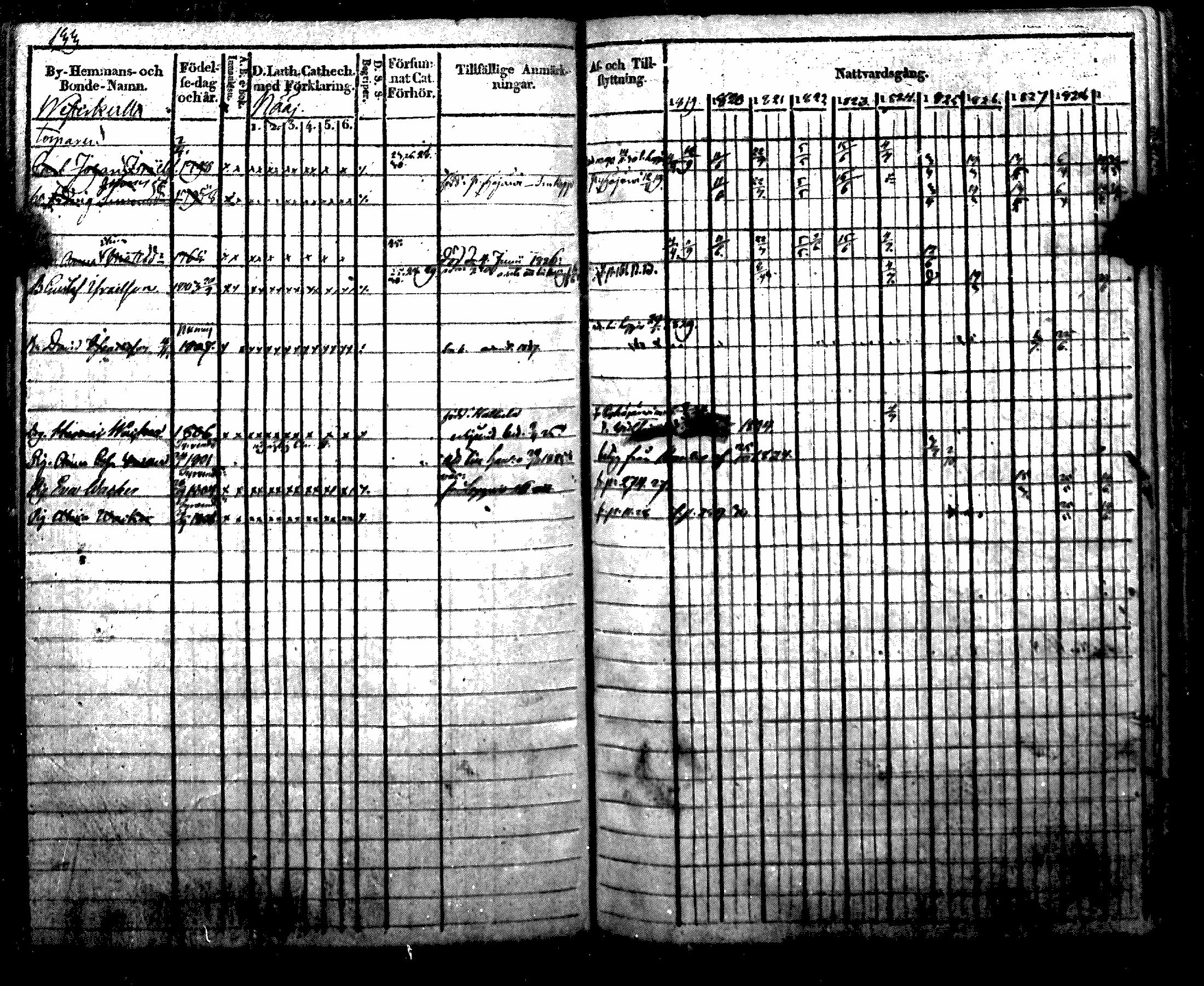 [ ../kirjat/Kirkonkirjat/nurmijarvi/rippikirja_1819-1829_mko49-62/kuvat/152.jpg ]