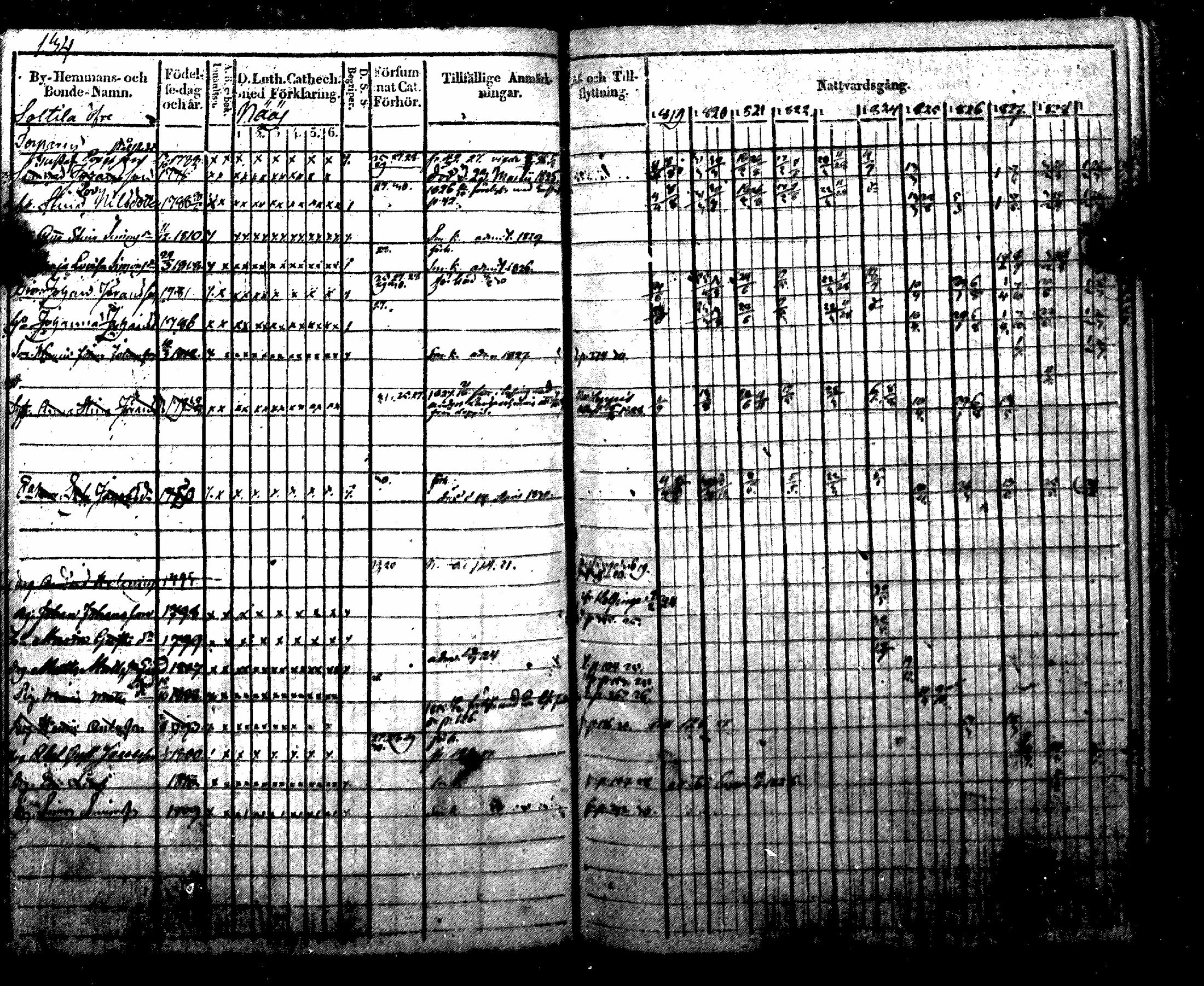 [ ../kirjat/Kirkonkirjat/nurmijarvi/rippikirja_1819-1829_mko49-62/kuvat/153.jpg ]