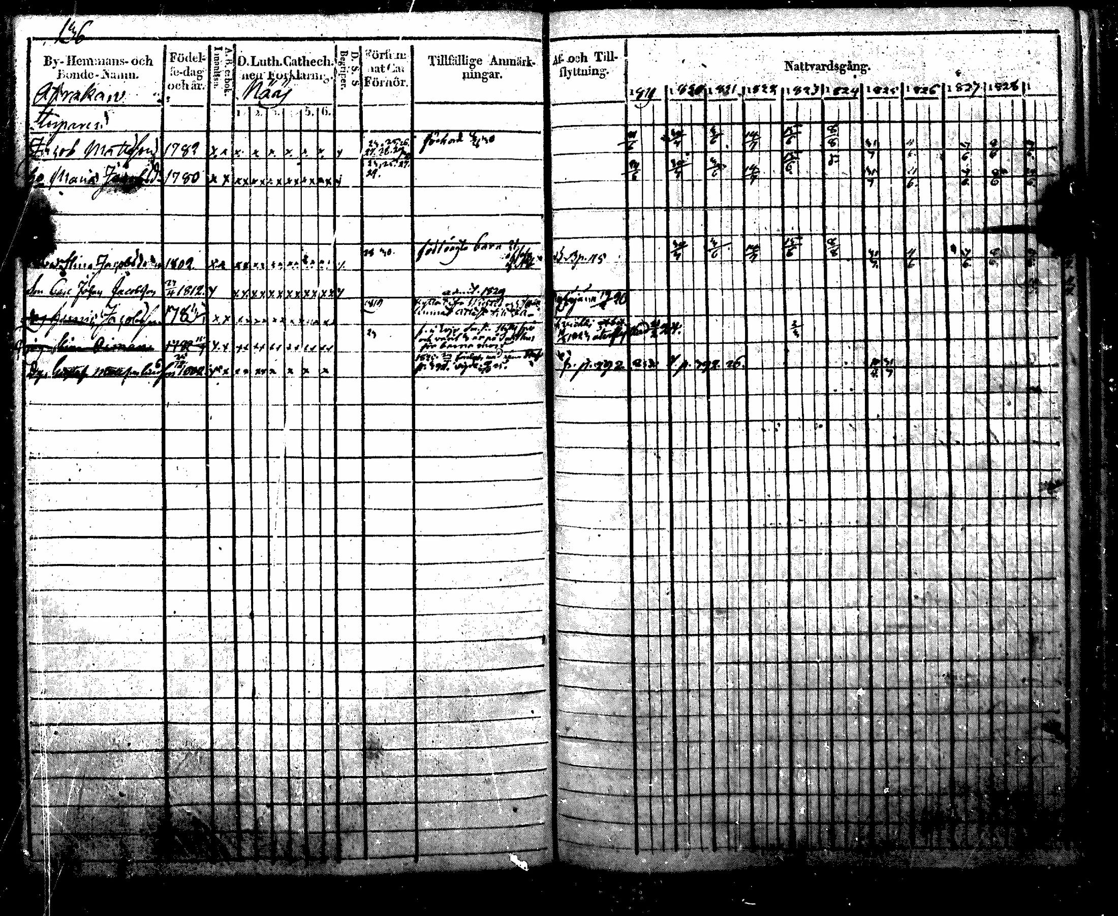 [ ../kirjat/Kirkonkirjat/nurmijarvi/rippikirja_1819-1829_mko49-62/kuvat/156.jpg ]
