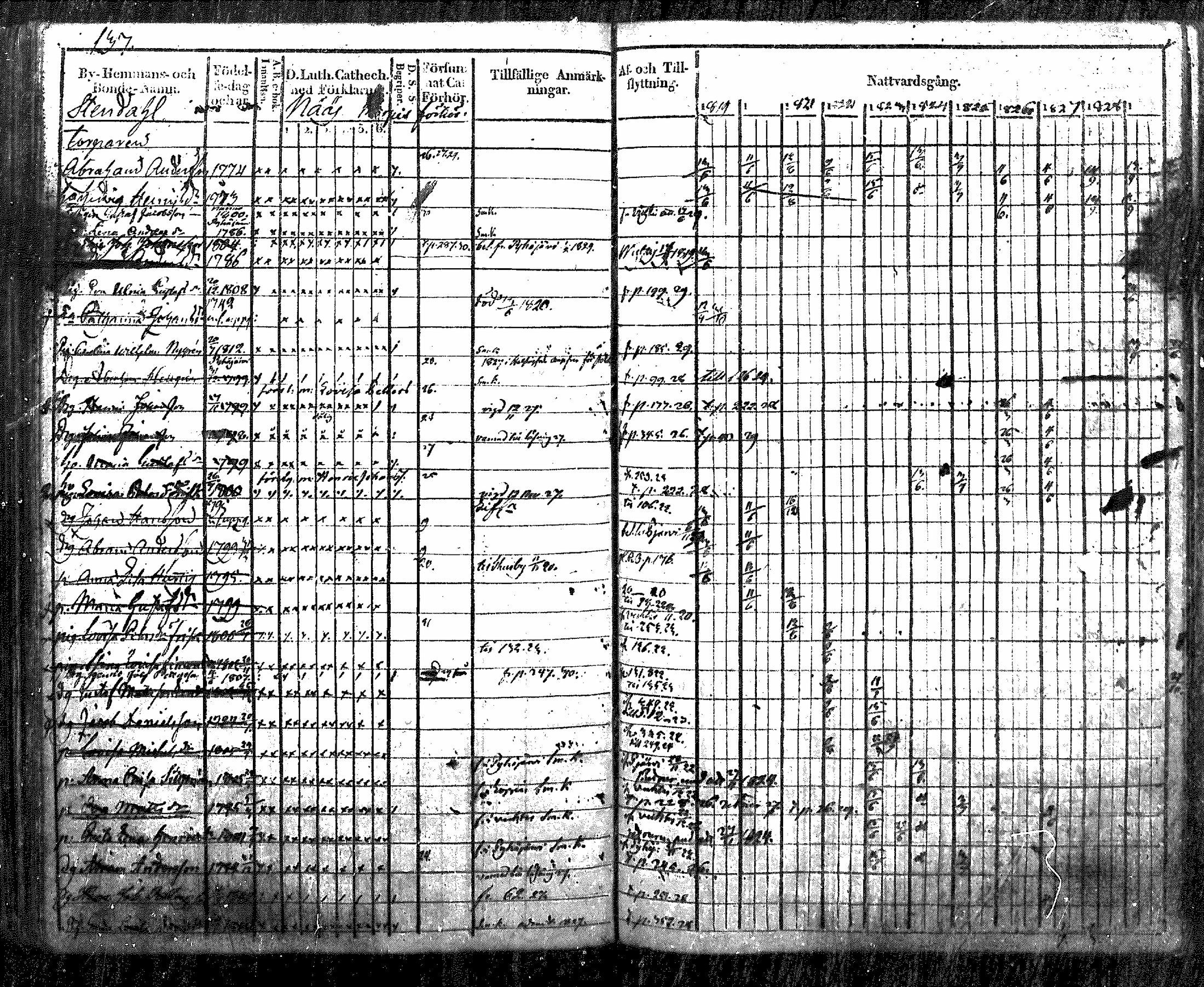 [ ../kirjat/Kirkonkirjat/nurmijarvi/rippikirja_1819-1829_mko49-62/kuvat/157.jpg ]