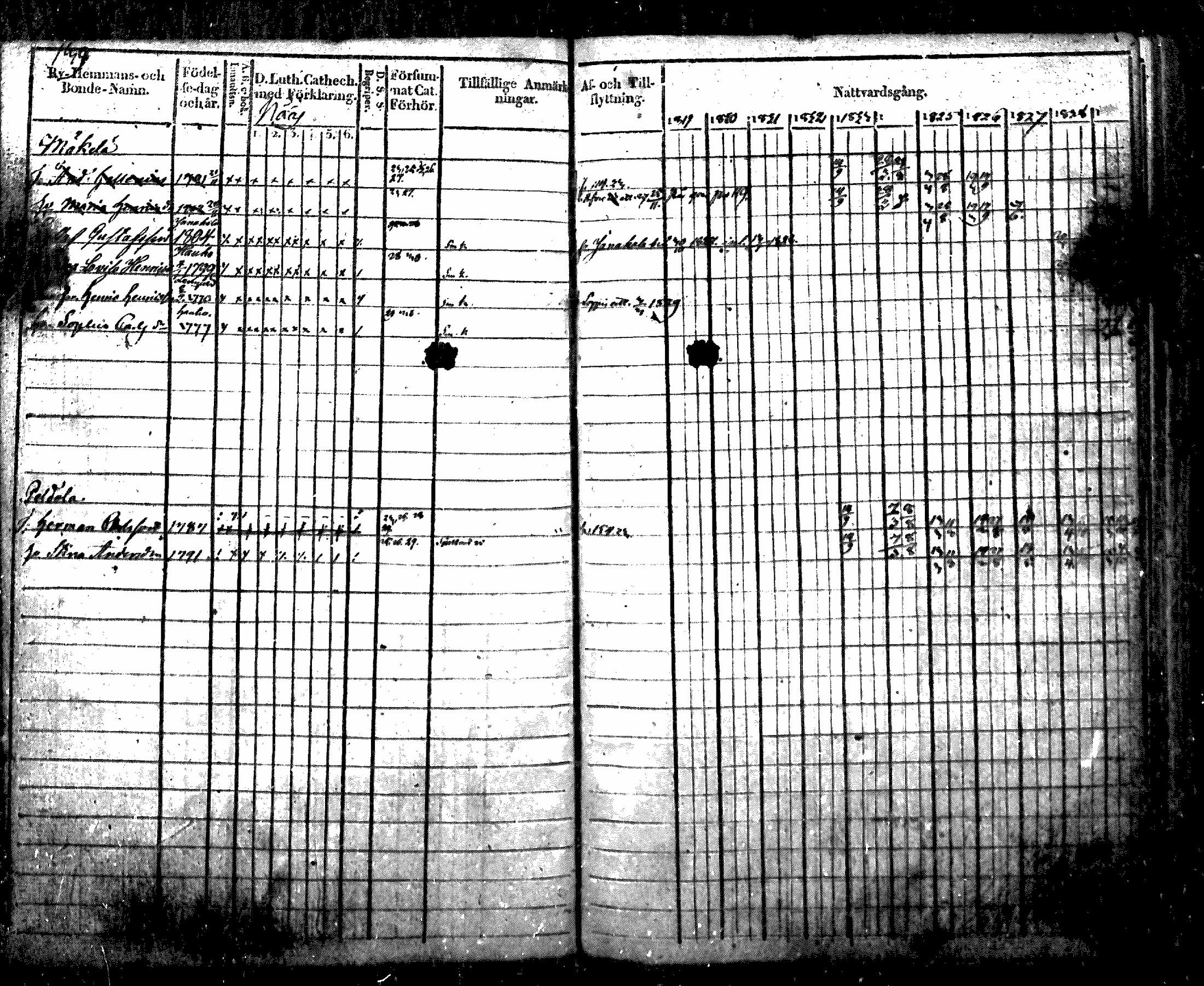 [ ../kirjat/Kirkonkirjat/nurmijarvi/rippikirja_1819-1829_mko49-62/kuvat/161.jpg ]