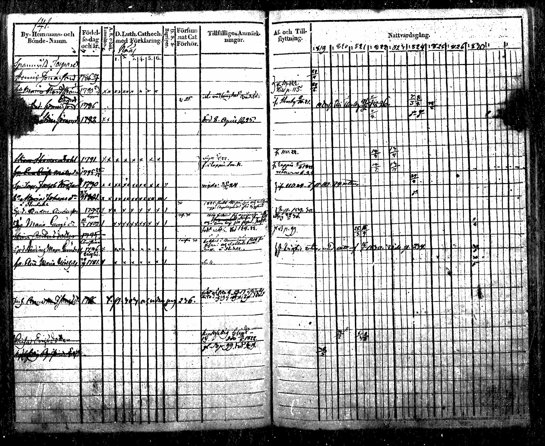 [ ../kirjat/Kirkonkirjat/nurmijarvi/rippikirja_1819-1829_mko49-62/kuvat/163.jpg ]