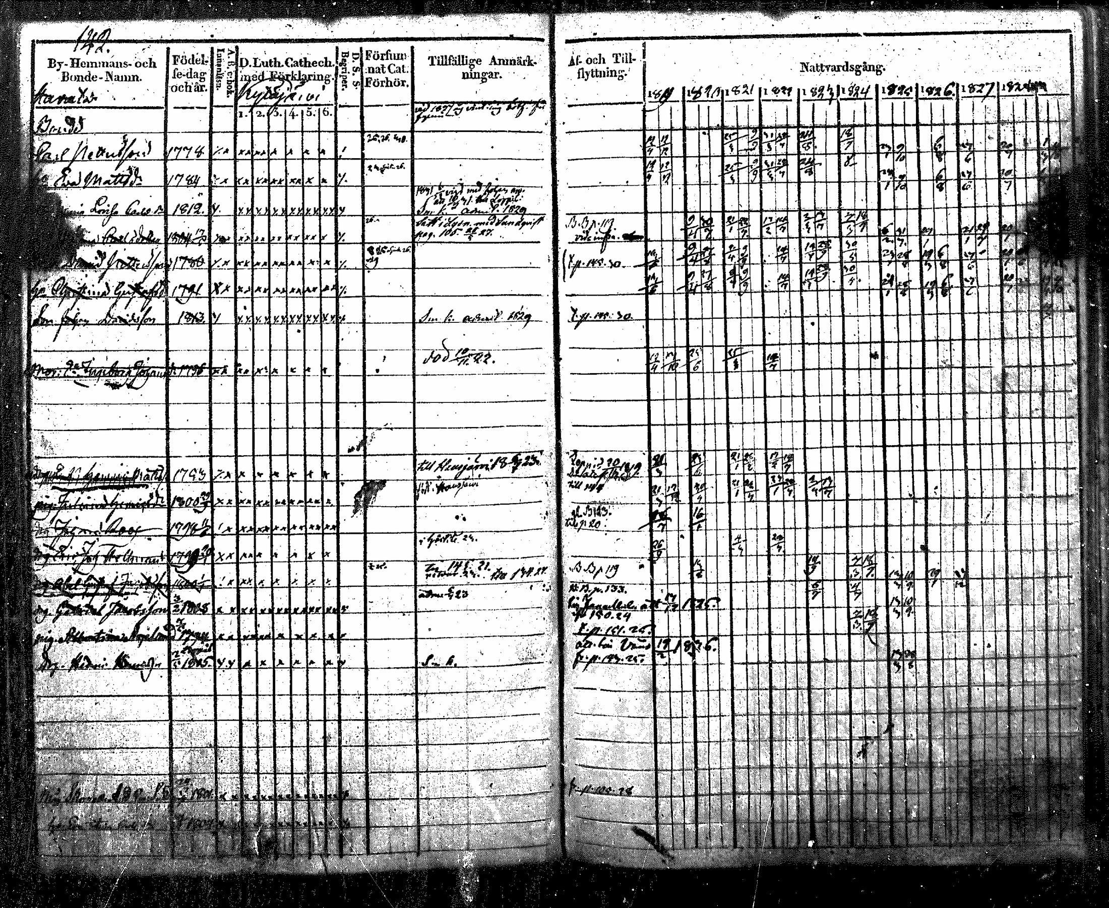 [ ../kirjat/Kirkonkirjat/nurmijarvi/rippikirja_1819-1829_mko49-62/kuvat/164.jpg ]
