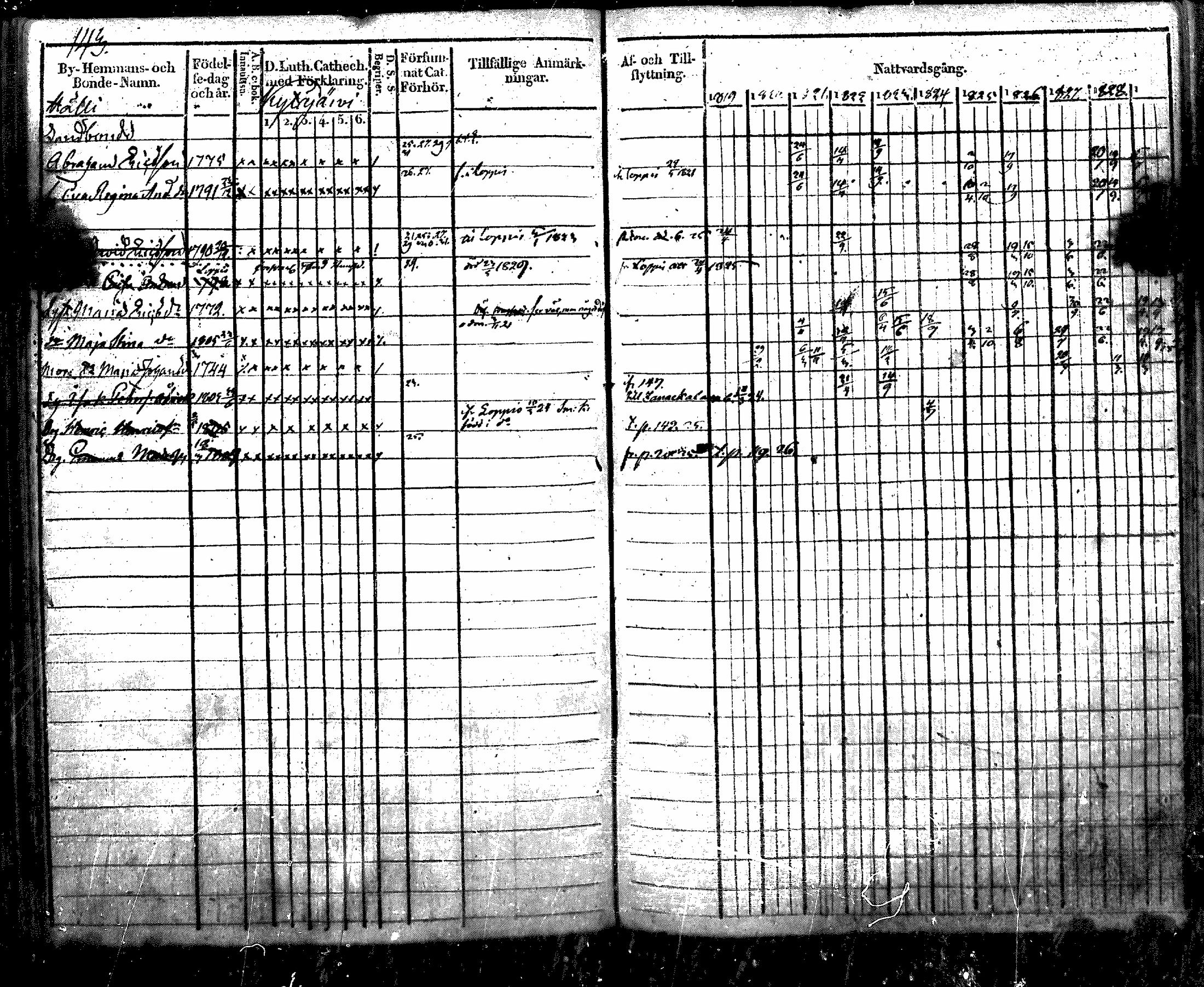 [ ../kirjat/Kirkonkirjat/nurmijarvi/rippikirja_1819-1829_mko49-62/kuvat/165.jpg ]