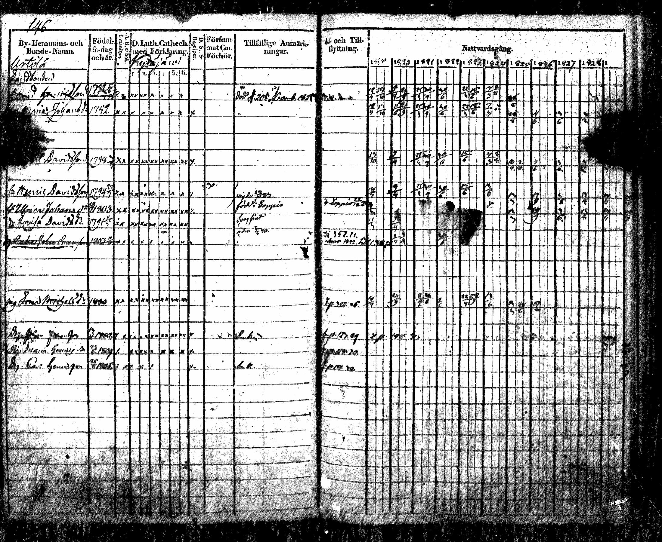 [ ../kirjat/Kirkonkirjat/nurmijarvi/rippikirja_1819-1829_mko49-62/kuvat/168.jpg ]