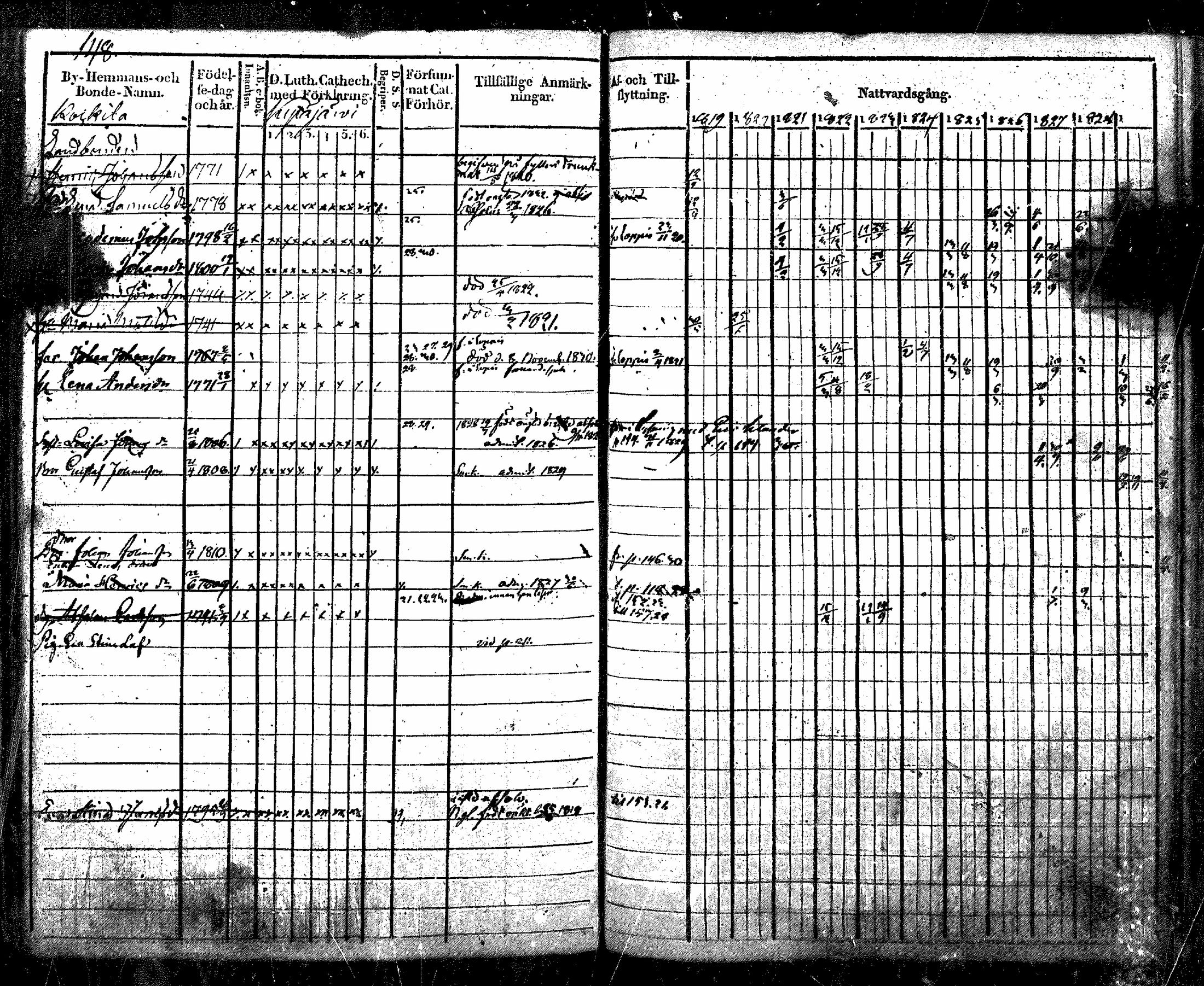 [ ../kirjat/Kirkonkirjat/nurmijarvi/rippikirja_1819-1829_mko49-62/kuvat/170.jpg ]