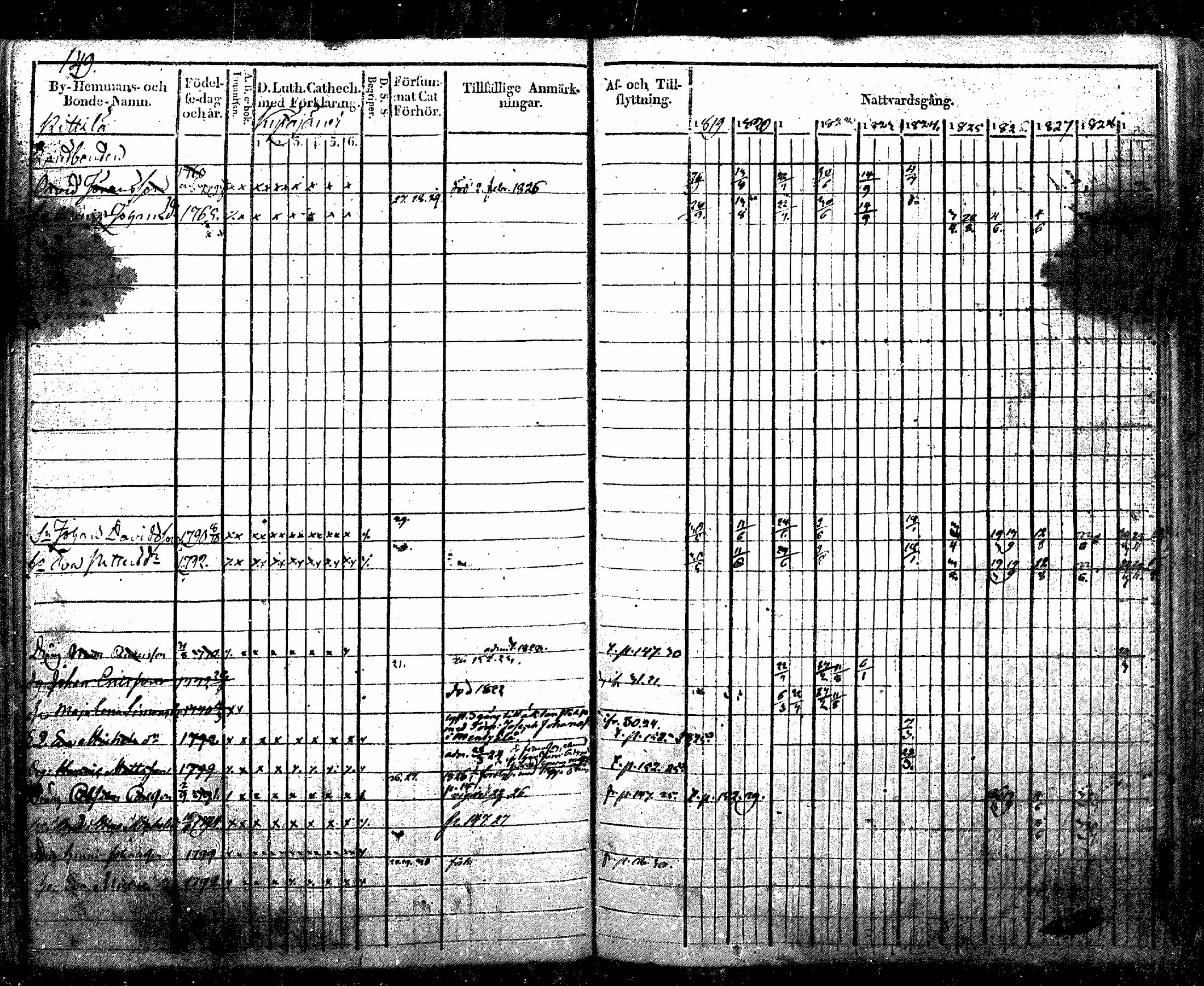[ ../kirjat/Kirkonkirjat/nurmijarvi/rippikirja_1819-1829_mko49-62/kuvat/171.jpg ]