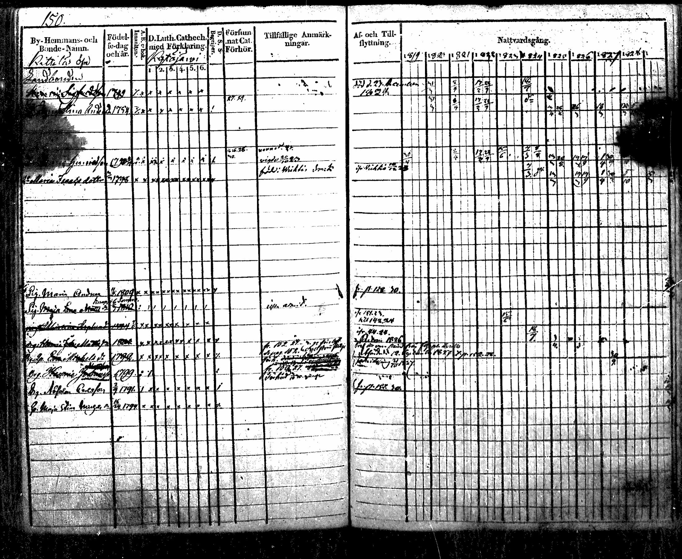 [ ../kirjat/Kirkonkirjat/nurmijarvi/rippikirja_1819-1829_mko49-62/kuvat/172.jpg ]