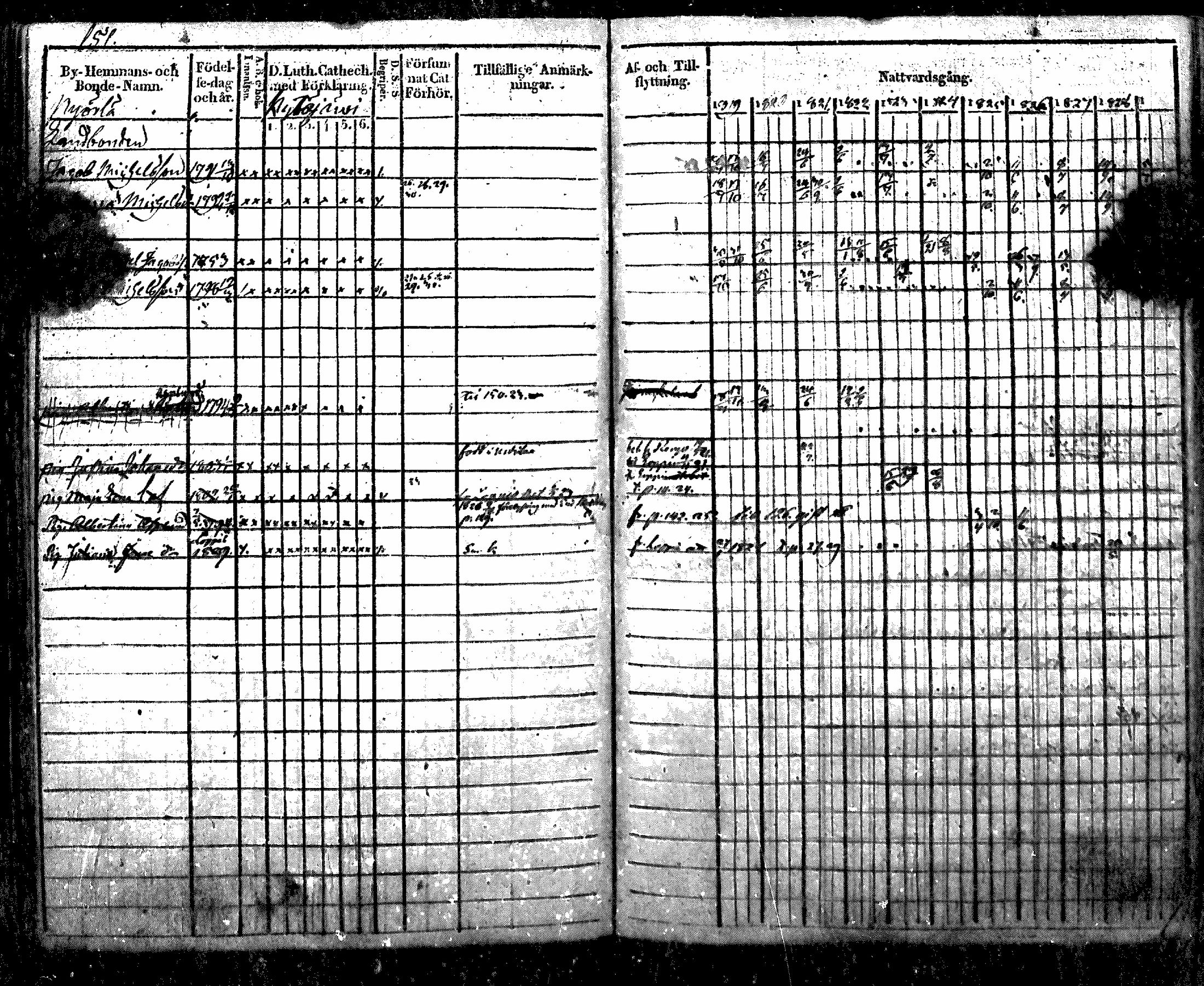 [ ../kirjat/Kirkonkirjat/nurmijarvi/rippikirja_1819-1829_mko49-62/kuvat/173.jpg ]