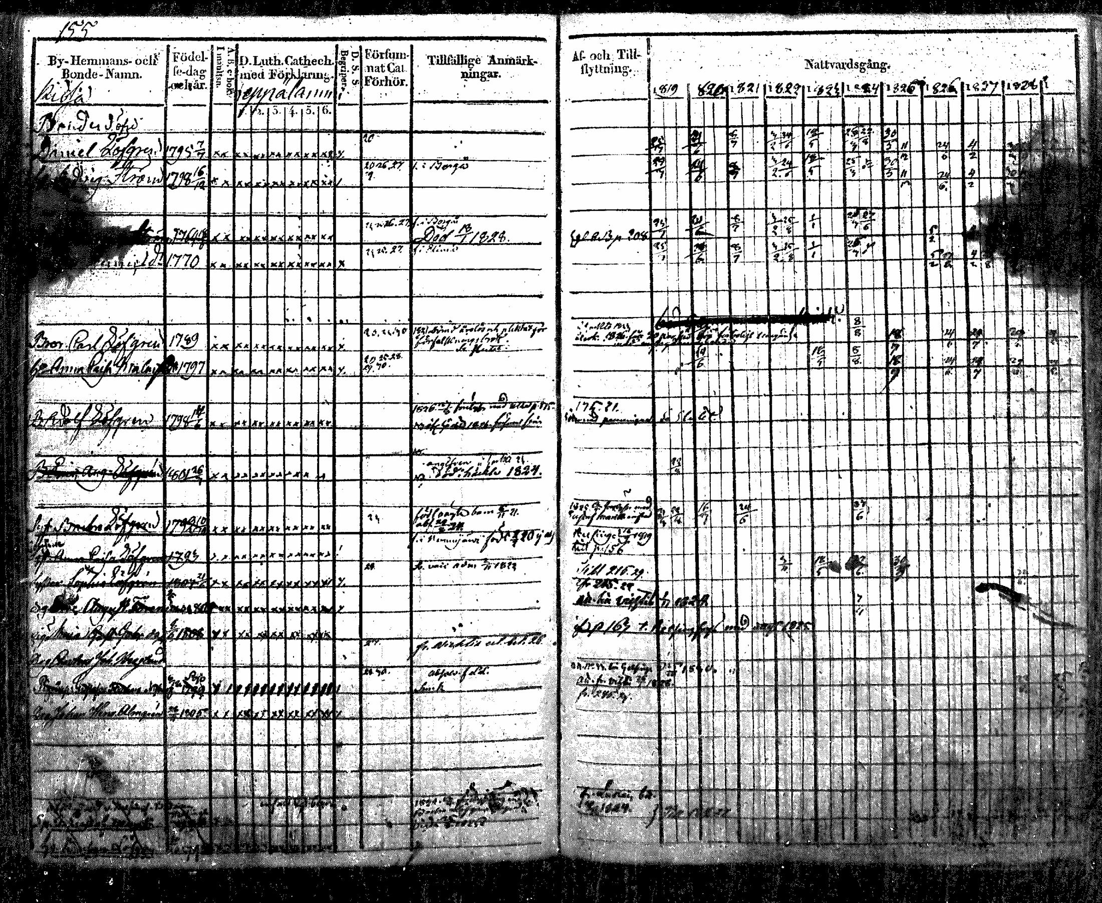 [ ../kirjat/Kirkonkirjat/nurmijarvi/rippikirja_1819-1829_mko49-62/kuvat/177.jpg ]
