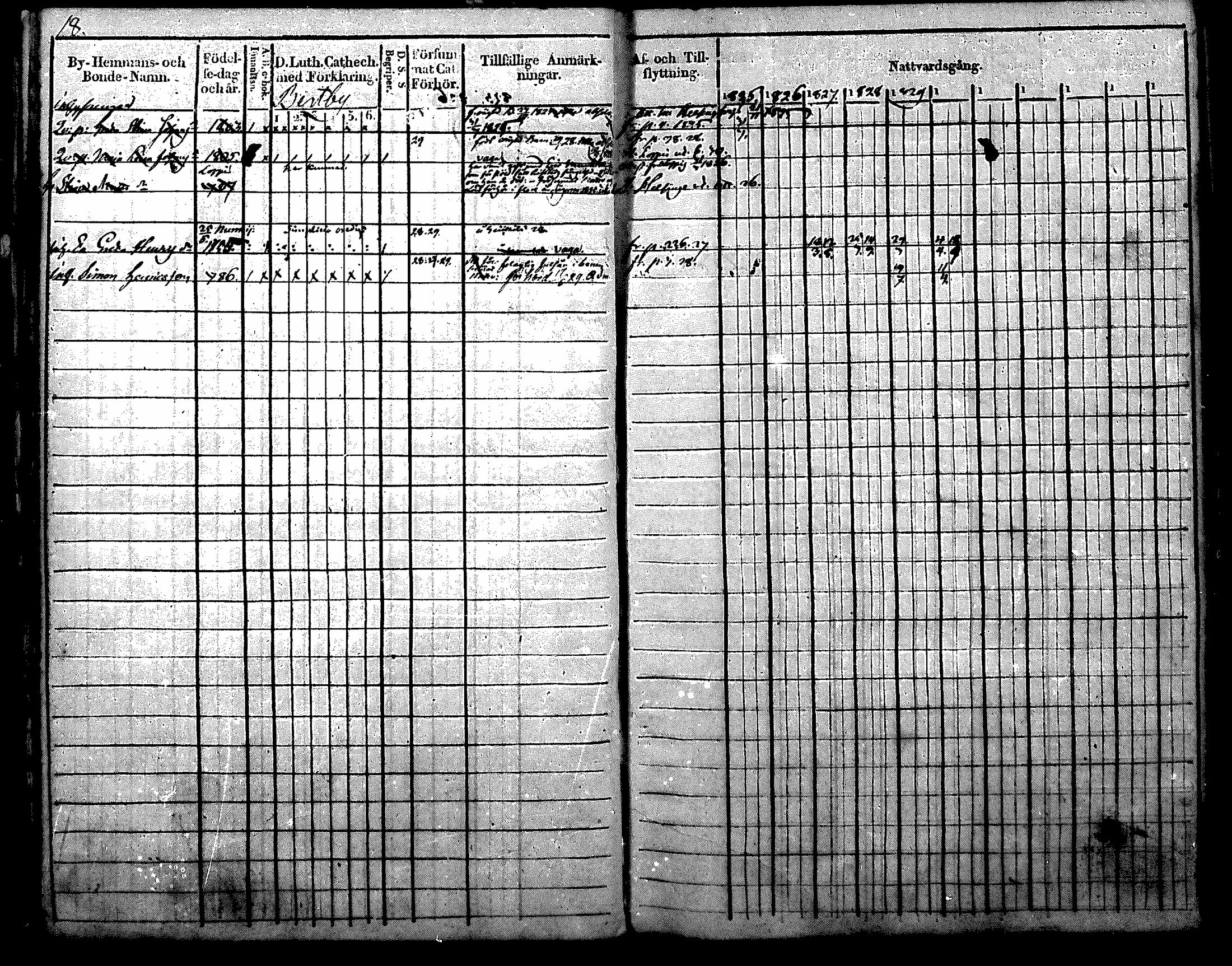 [ ../kirjat/Kirkonkirjat/nurmijarvi/rippikirja_1819-1829_mko49-62/kuvat/18.jpg ]