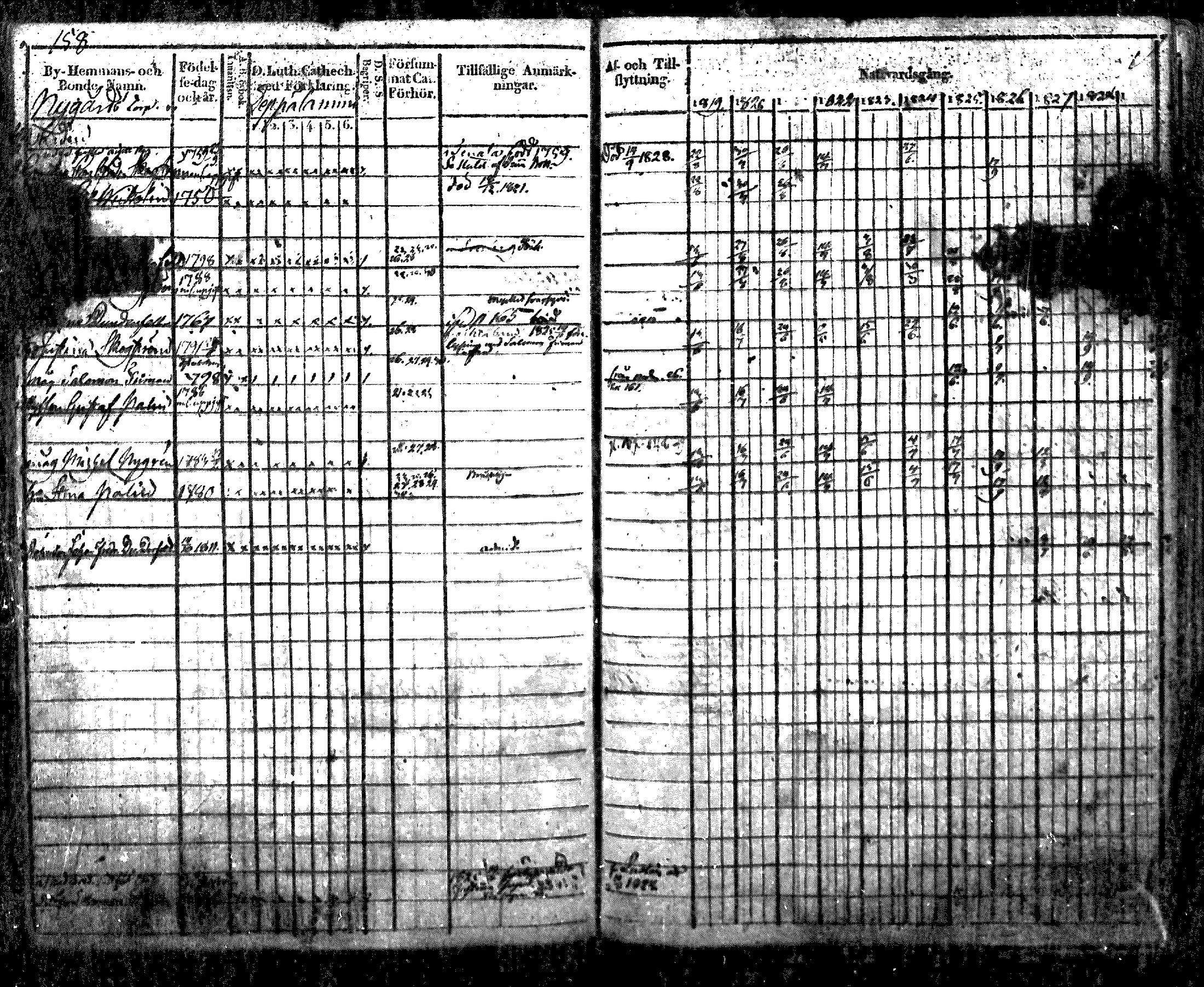 [ ../kirjat/Kirkonkirjat/nurmijarvi/rippikirja_1819-1829_mko49-62/kuvat/180.jpg ]
