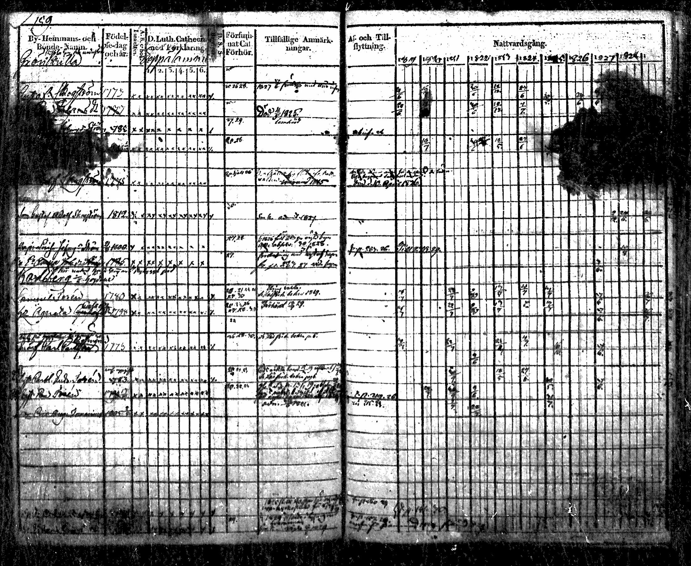 [ ../kirjat/Kirkonkirjat/nurmijarvi/rippikirja_1819-1829_mko49-62/kuvat/181.jpg ]