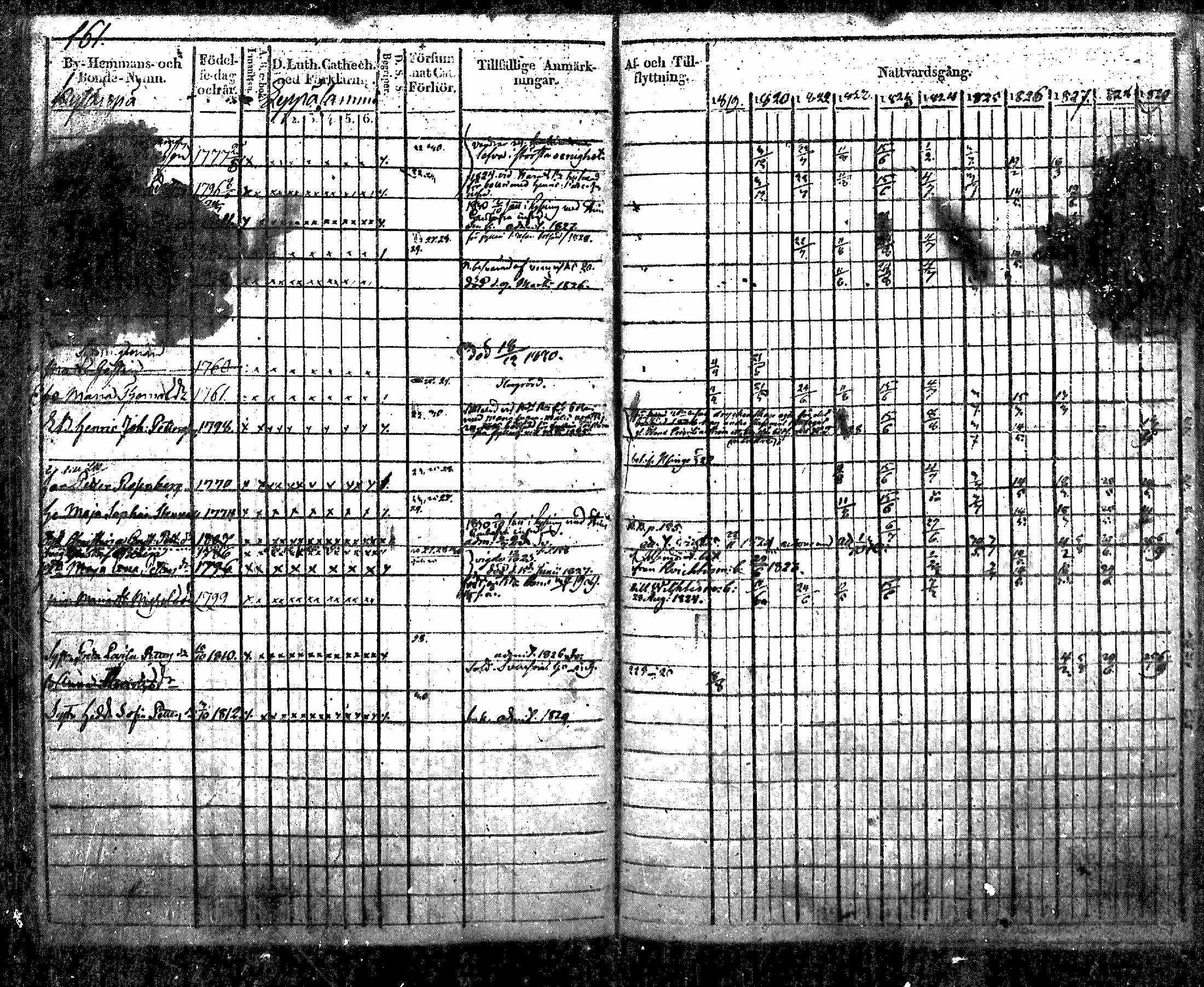 [ ../kirjat/Kirkonkirjat/nurmijarvi/rippikirja_1819-1829_mko49-62/kuvat/183.jpg ]