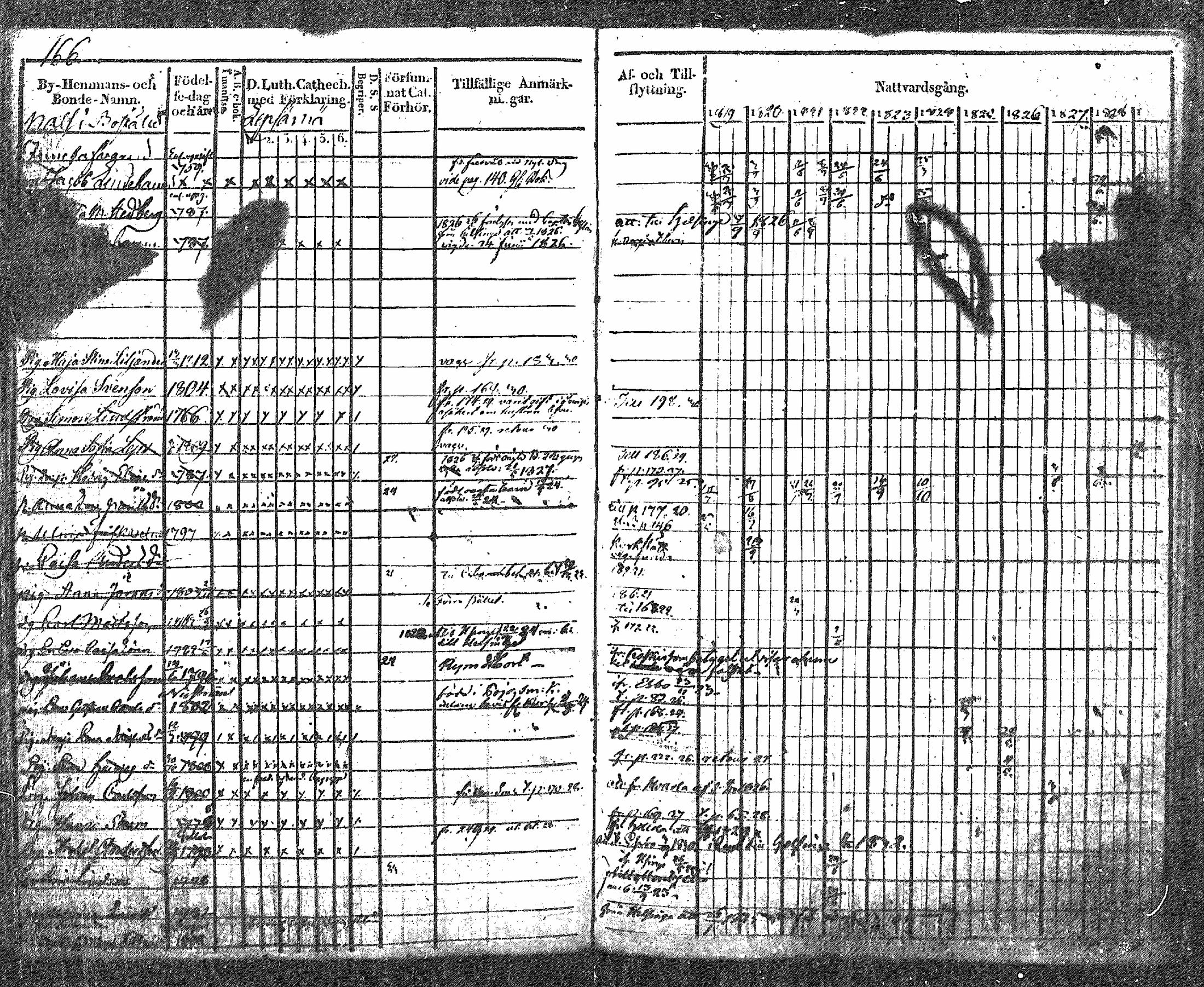 [ ../kirjat/Kirkonkirjat/nurmijarvi/rippikirja_1819-1829_mko49-62/kuvat/189.jpg ]