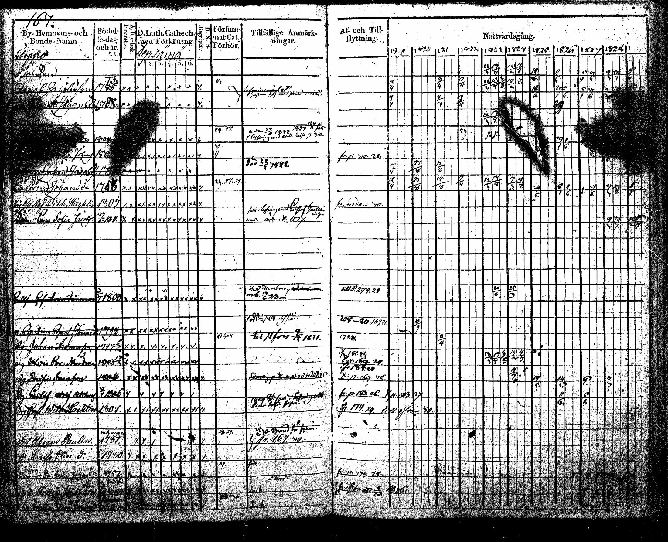 [ ../kirjat/Kirkonkirjat/nurmijarvi/rippikirja_1819-1829_mko49-62/kuvat/191.jpg ]