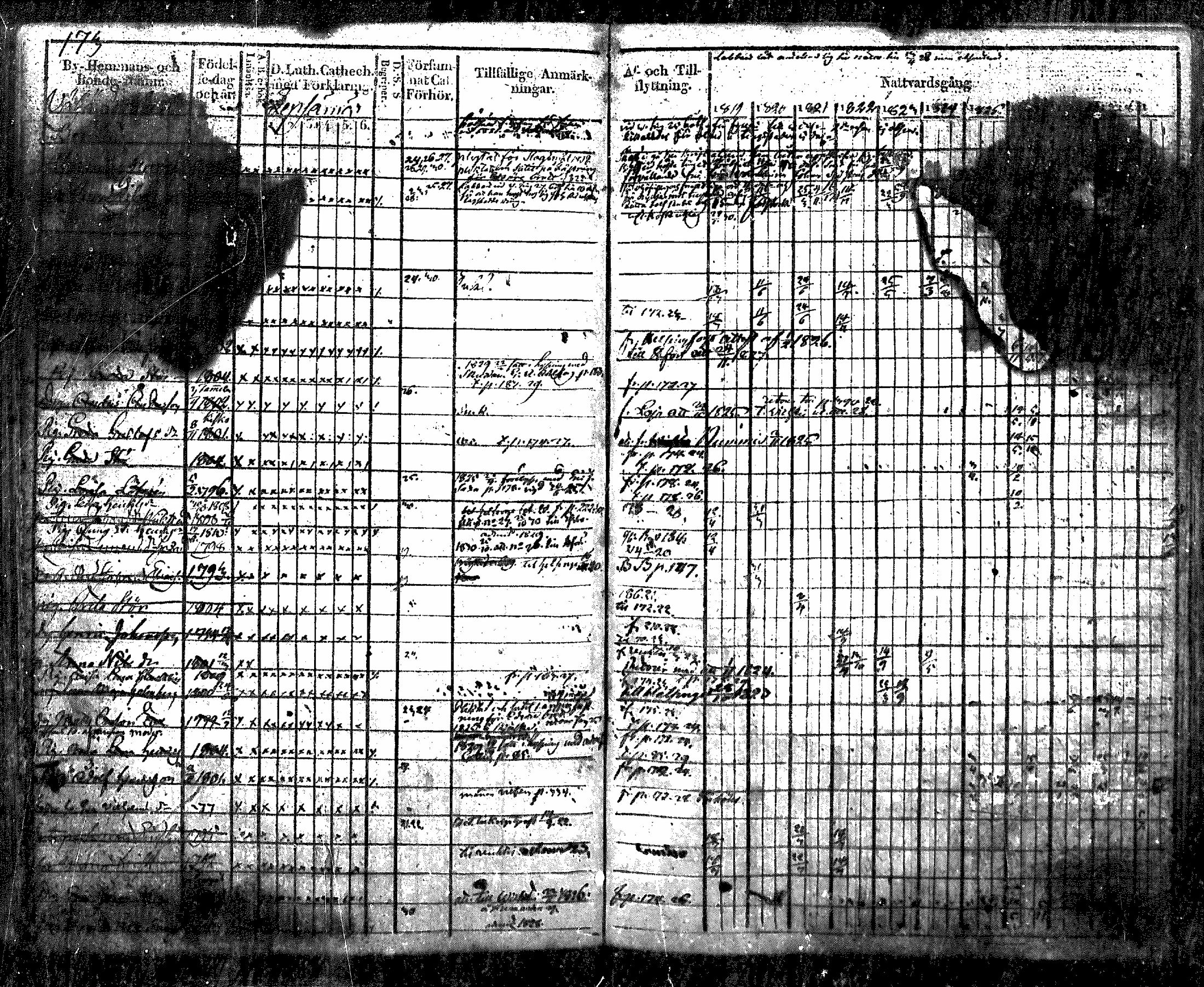 [ ../kirjat/Kirkonkirjat/nurmijarvi/rippikirja_1819-1829_mko49-62/kuvat/198.jpg ]