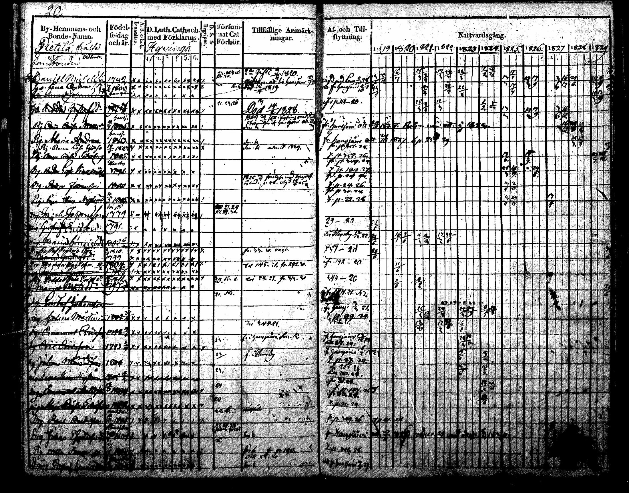 [ ../kirjat/Kirkonkirjat/nurmijarvi/rippikirja_1819-1829_mko49-62/kuvat/20.jpg ]