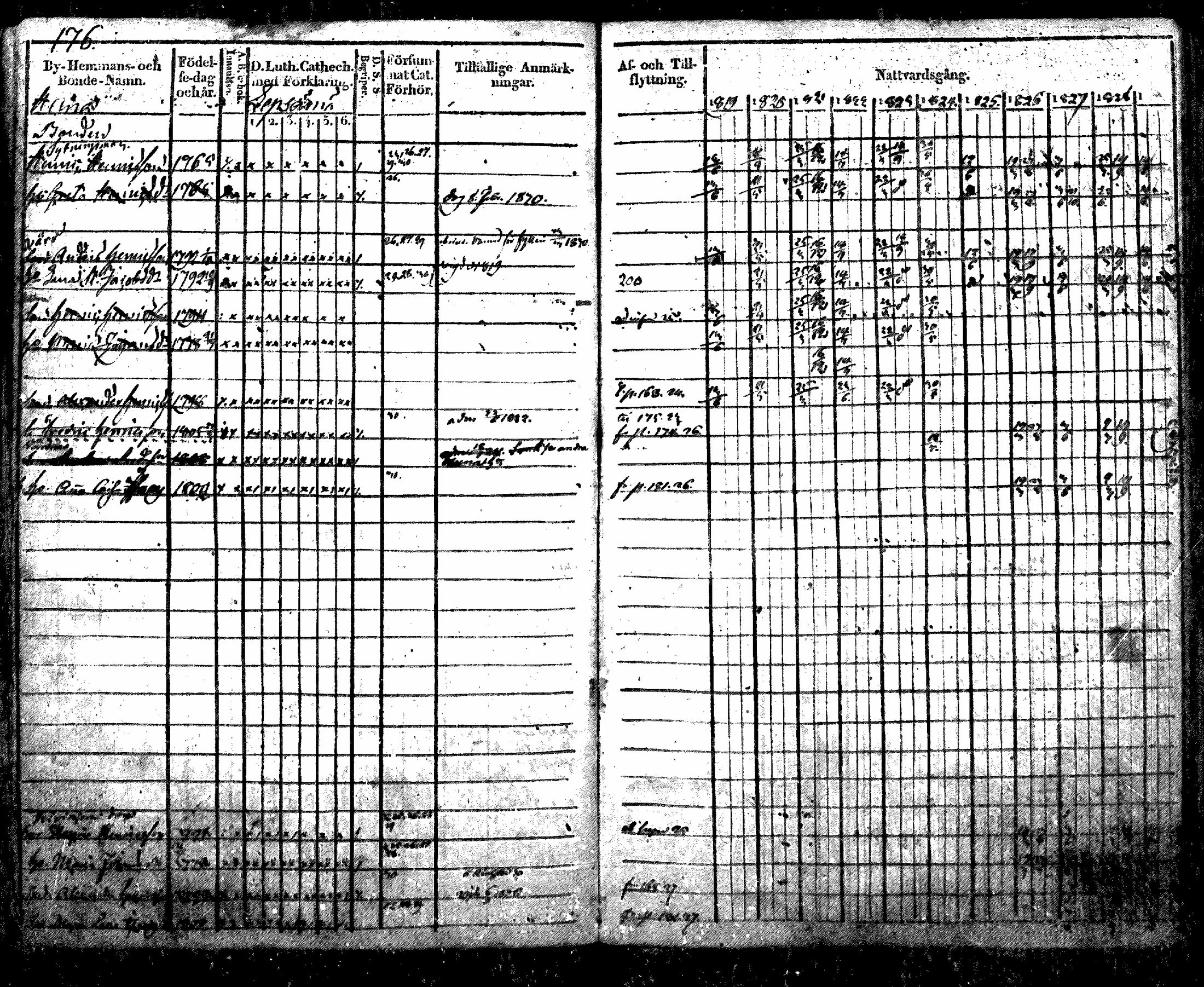 [ ../kirjat/Kirkonkirjat/nurmijarvi/rippikirja_1819-1829_mko49-62/kuvat/203.jpg ]