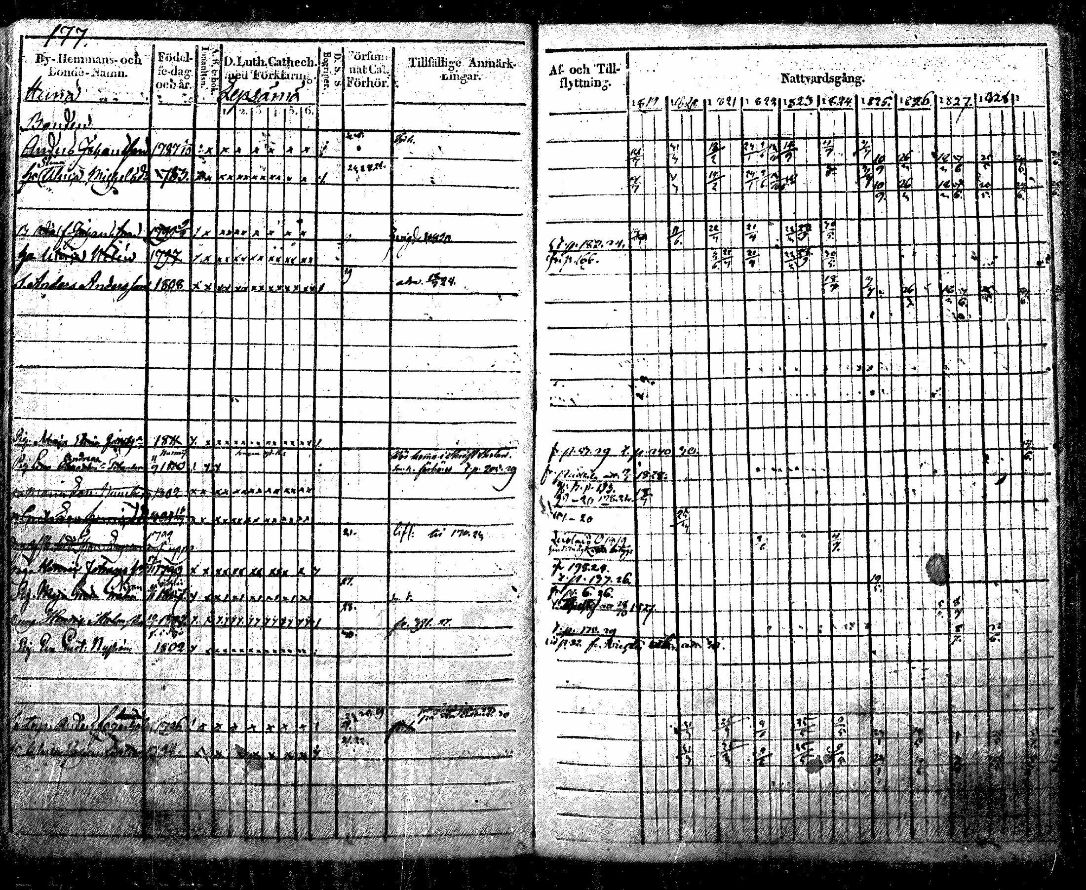 [ ../kirjat/Kirkonkirjat/nurmijarvi/rippikirja_1819-1829_mko49-62/kuvat/204.jpg ]