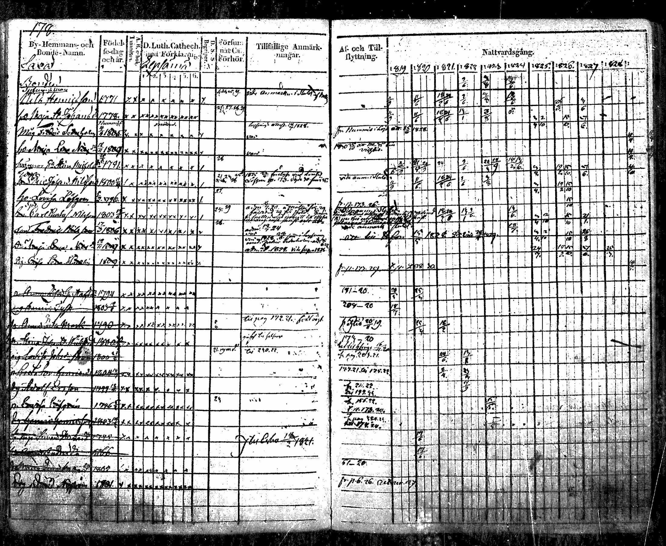 [ ../kirjat/Kirkonkirjat/nurmijarvi/rippikirja_1819-1829_mko49-62/kuvat/205.jpg ]