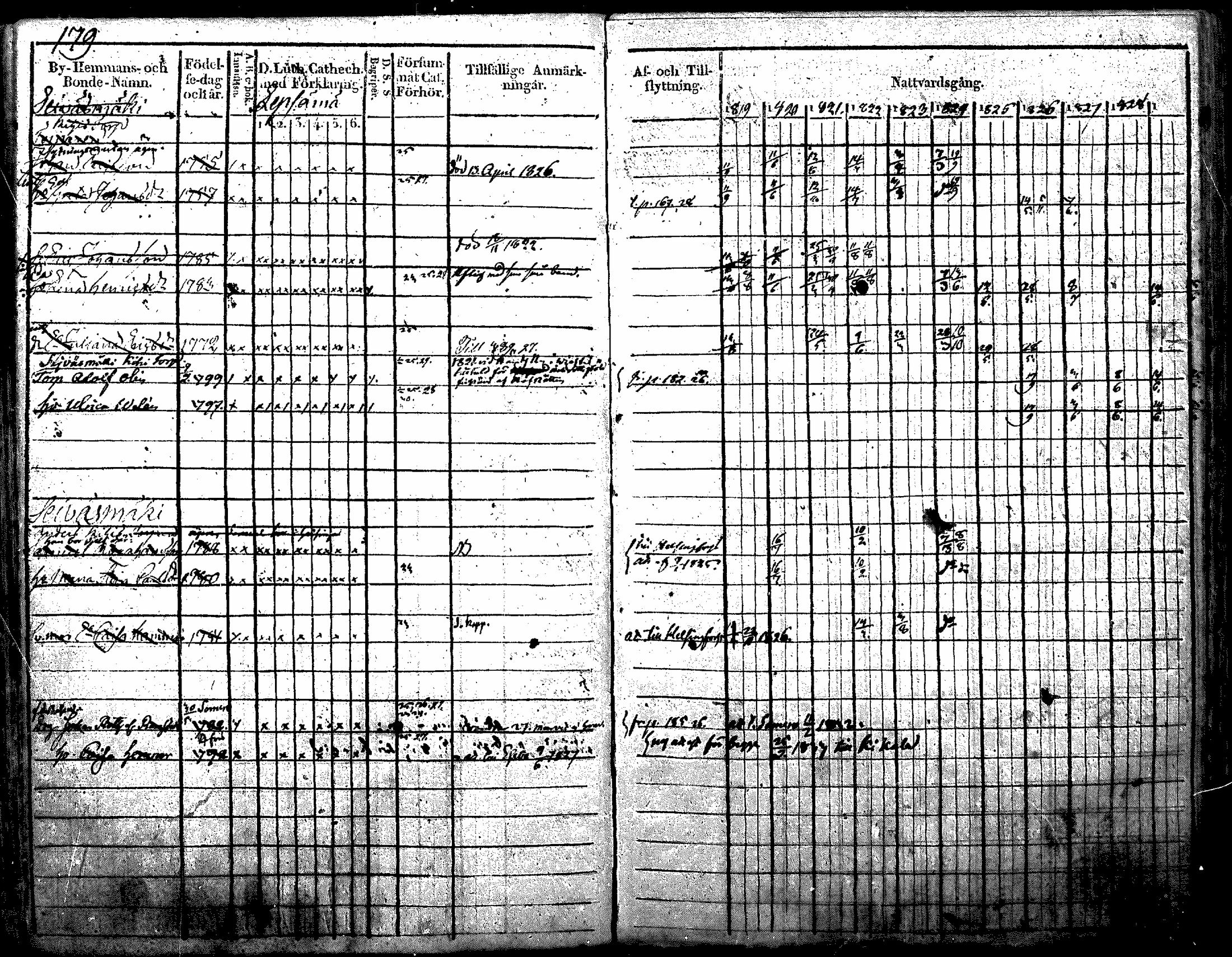 [ ../kirjat/Kirkonkirjat/nurmijarvi/rippikirja_1819-1829_mko49-62/kuvat/206.jpg ]