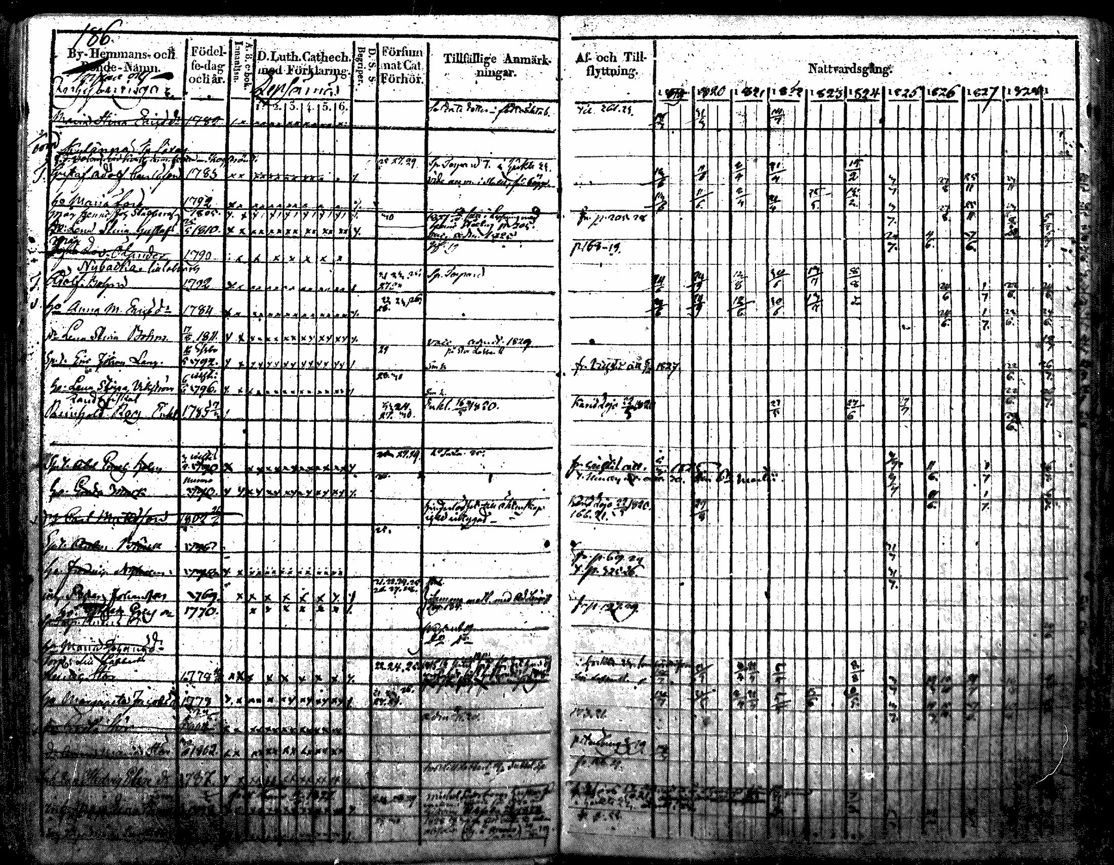 [ ../kirjat/Kirkonkirjat/nurmijarvi/rippikirja_1819-1829_mko49-62/kuvat/215.jpg ]