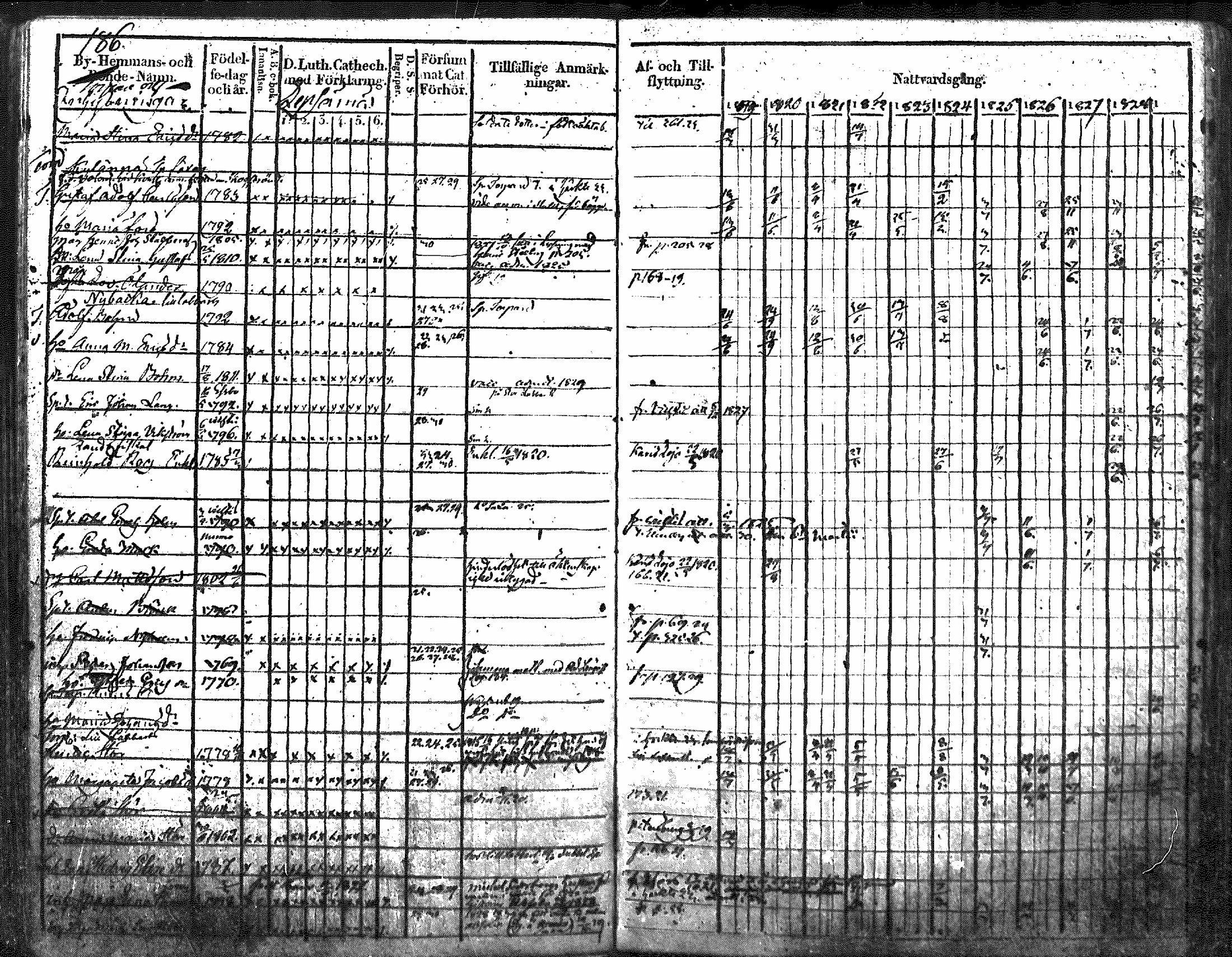 [ ../kirjat/Kirkonkirjat/nurmijarvi/rippikirja_1819-1829_mko49-62/kuvat/216.jpg ]