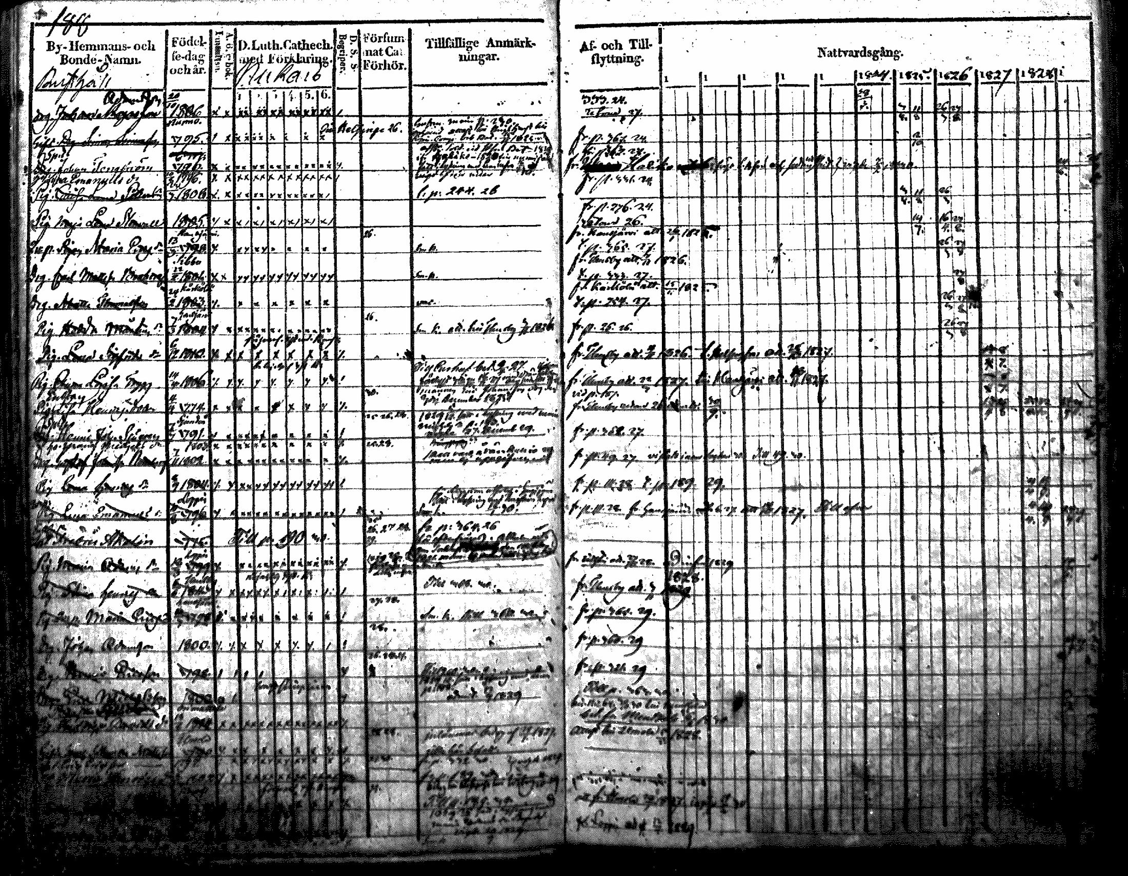 [ ../kirjat/Kirkonkirjat/nurmijarvi/rippikirja_1819-1829_mko49-62/kuvat/219.jpg ]