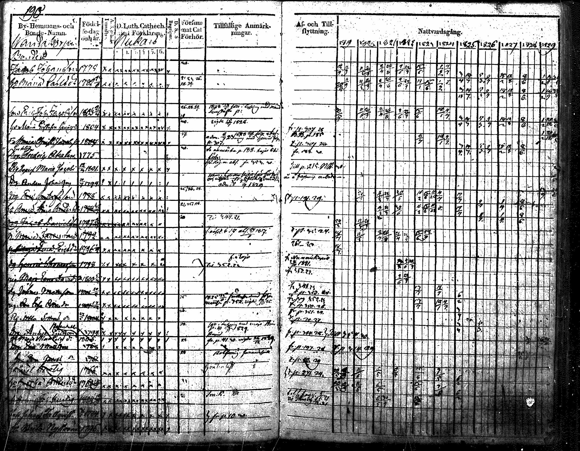 [ ../kirjat/Kirkonkirjat/nurmijarvi/rippikirja_1819-1829_mko49-62/kuvat/222.jpg ]