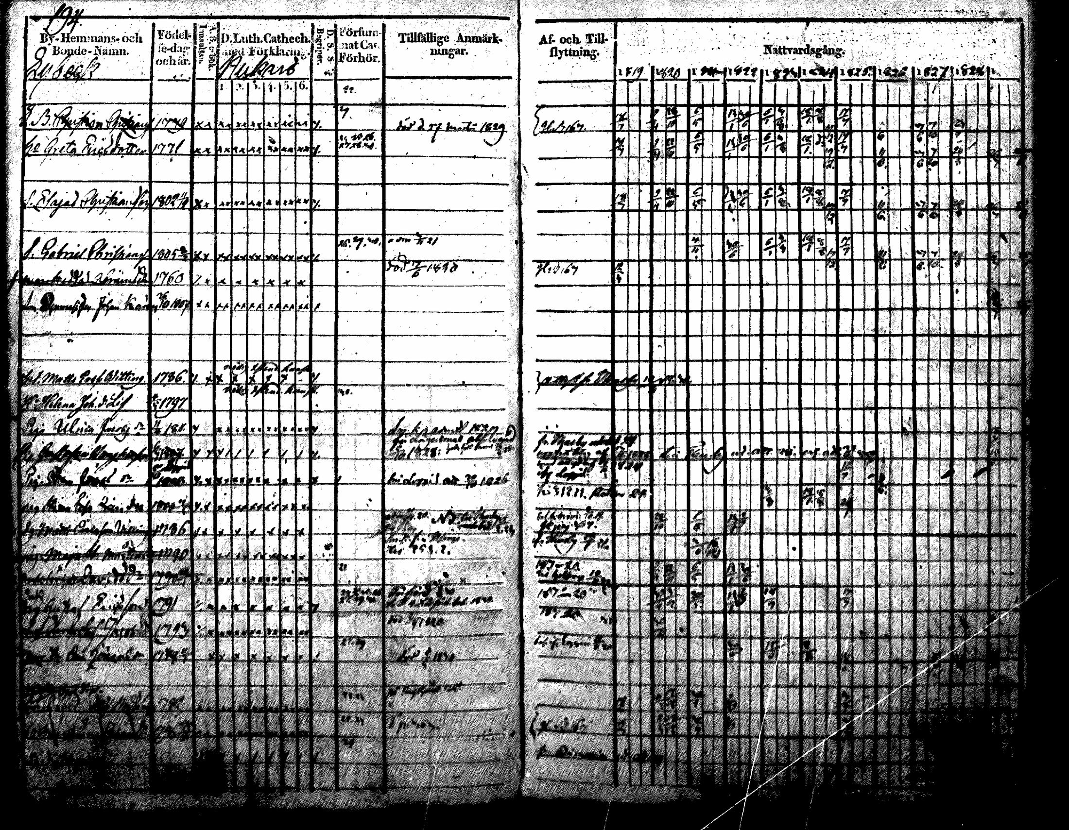 [ ../kirjat/Kirkonkirjat/nurmijarvi/rippikirja_1819-1829_mko49-62/kuvat/226.jpg ]