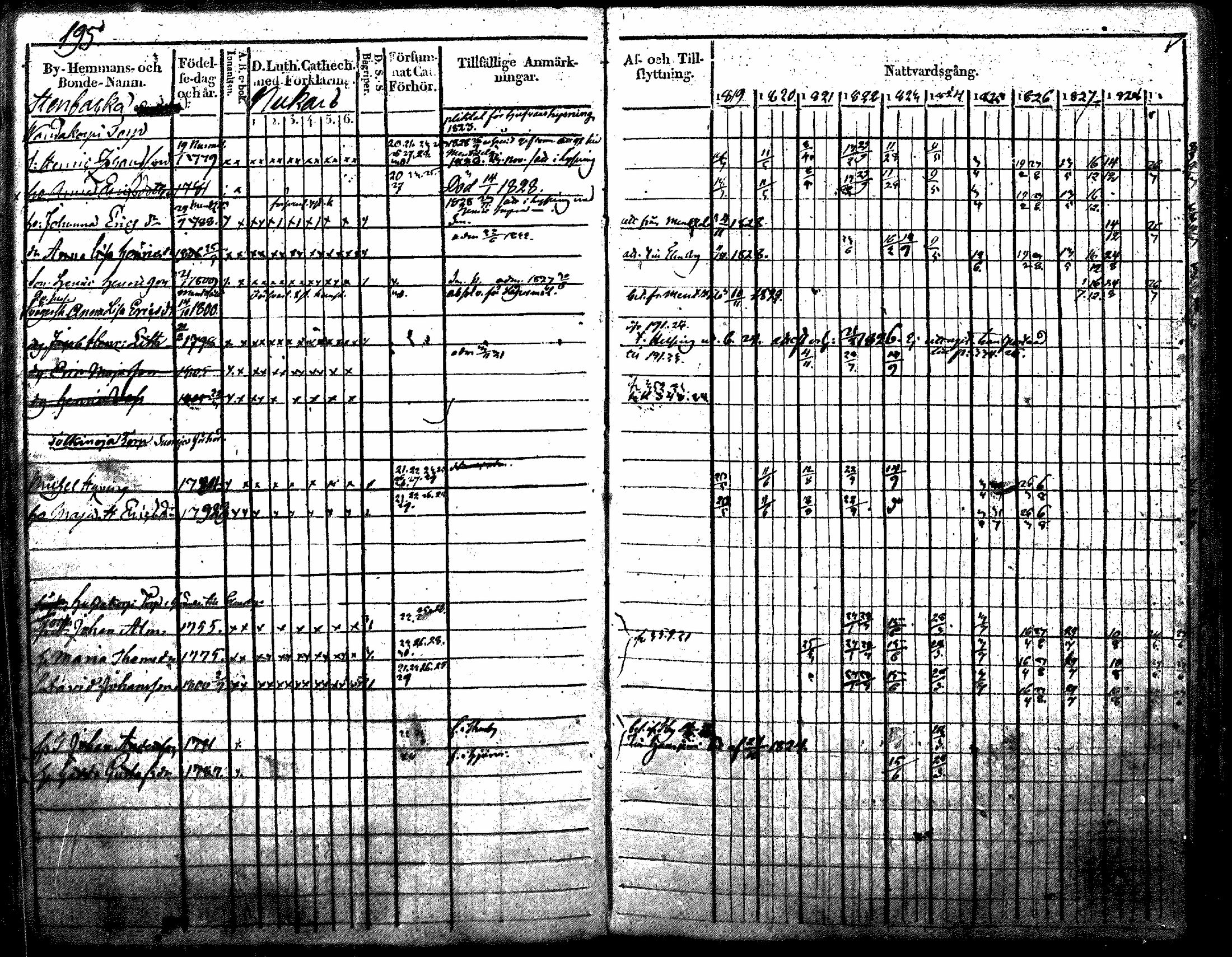 [ ../kirjat/Kirkonkirjat/nurmijarvi/rippikirja_1819-1829_mko49-62/kuvat/228.jpg ]