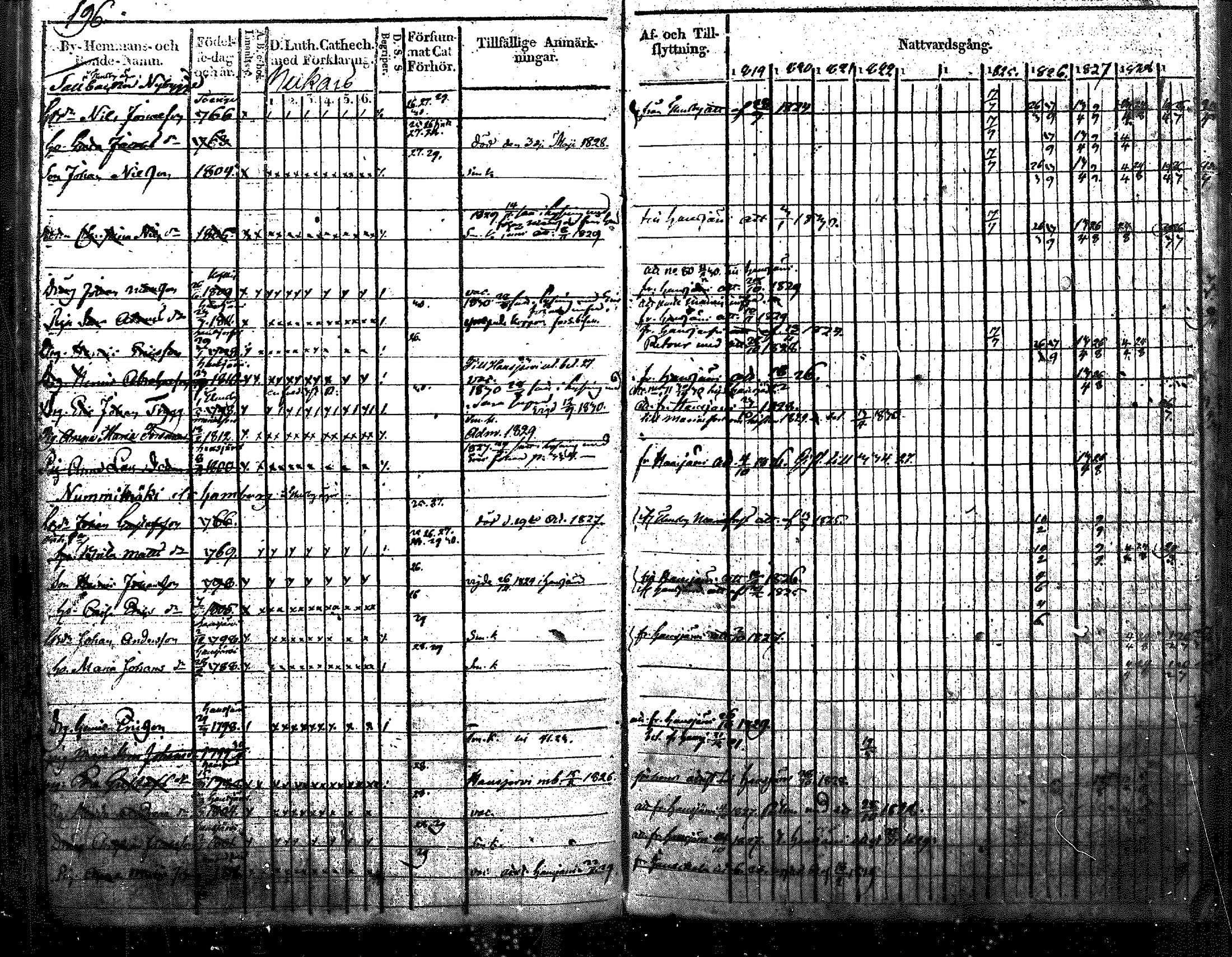 [ ../kirjat/Kirkonkirjat/nurmijarvi/rippikirja_1819-1829_mko49-62/kuvat/229.jpg ]