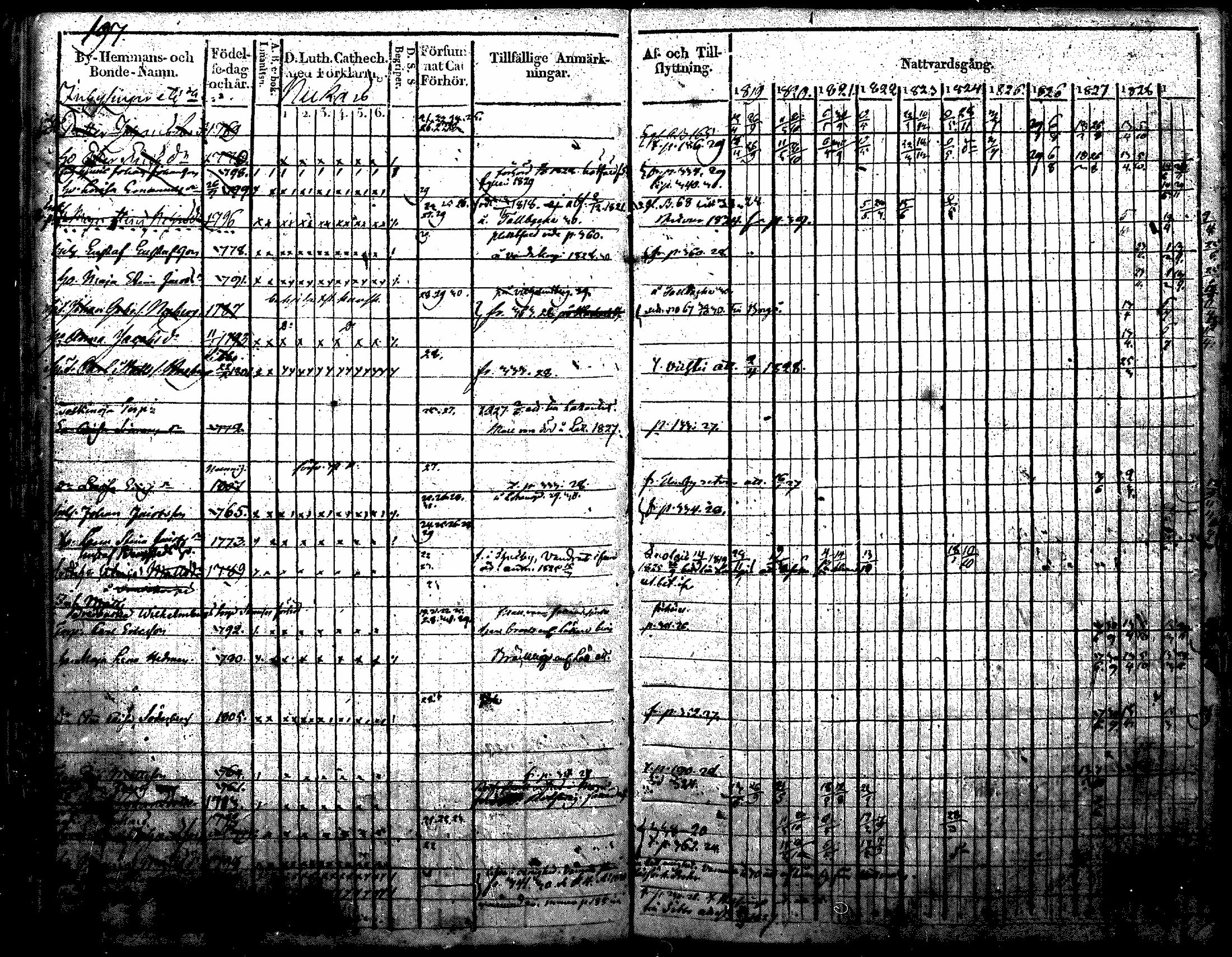 [ ../kirjat/Kirkonkirjat/nurmijarvi/rippikirja_1819-1829_mko49-62/kuvat/230.jpg ]