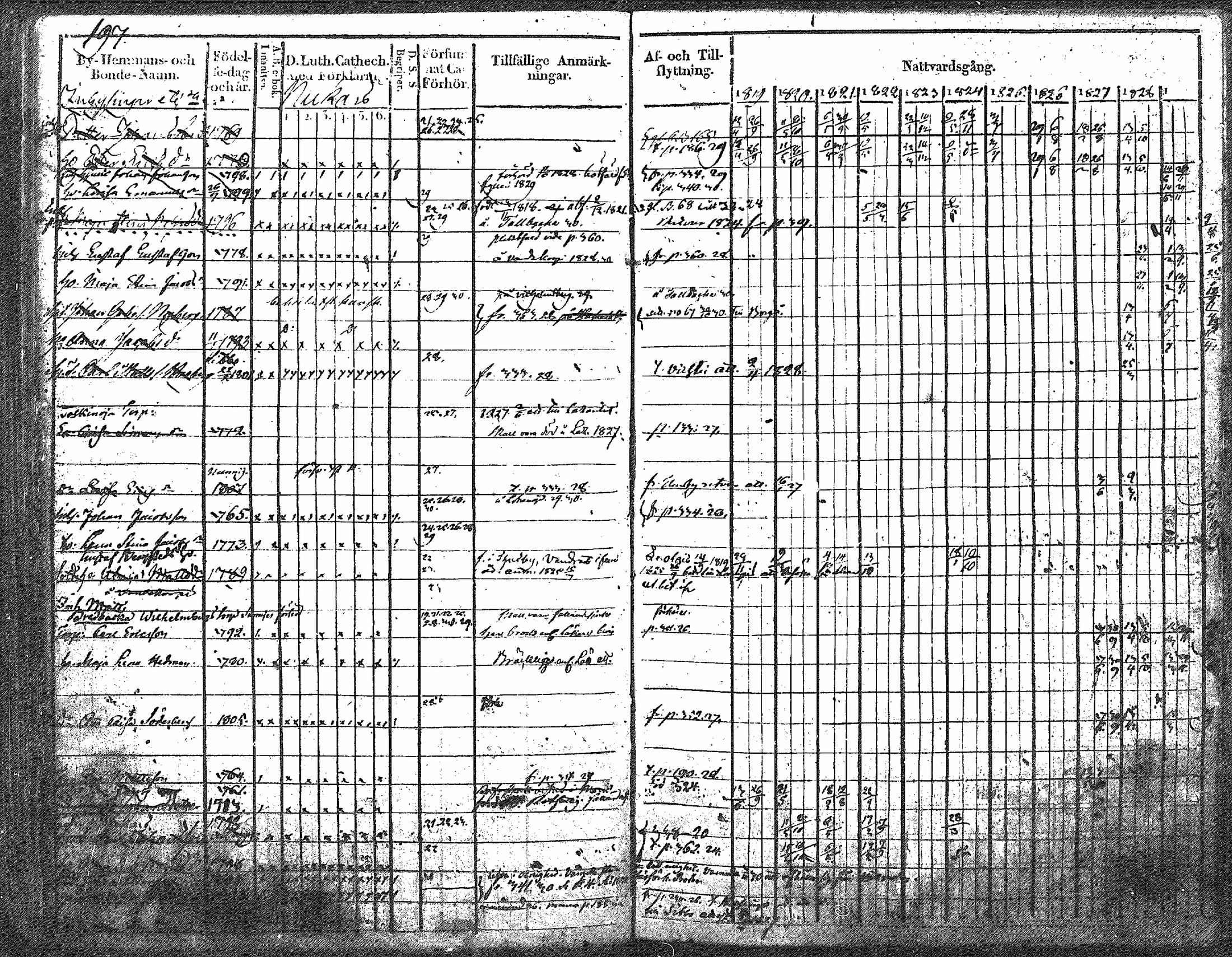 [ ../kirjat/Kirkonkirjat/nurmijarvi/rippikirja_1819-1829_mko49-62/kuvat/231.jpg ]