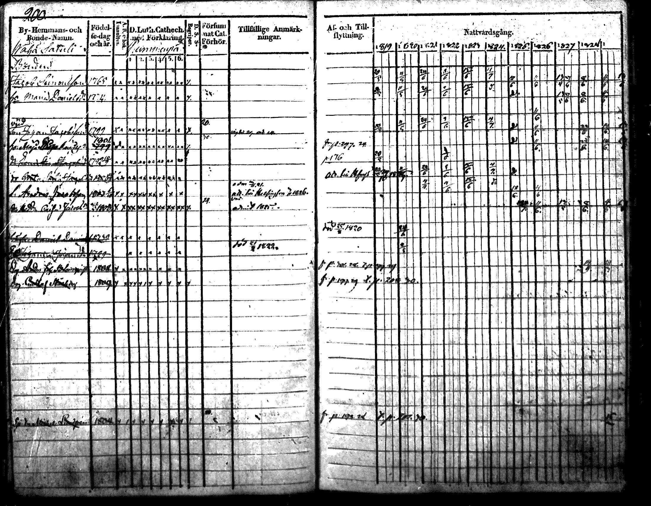 [ ../kirjat/Kirkonkirjat/nurmijarvi/rippikirja_1819-1829_mko49-62/kuvat/234.jpg ]