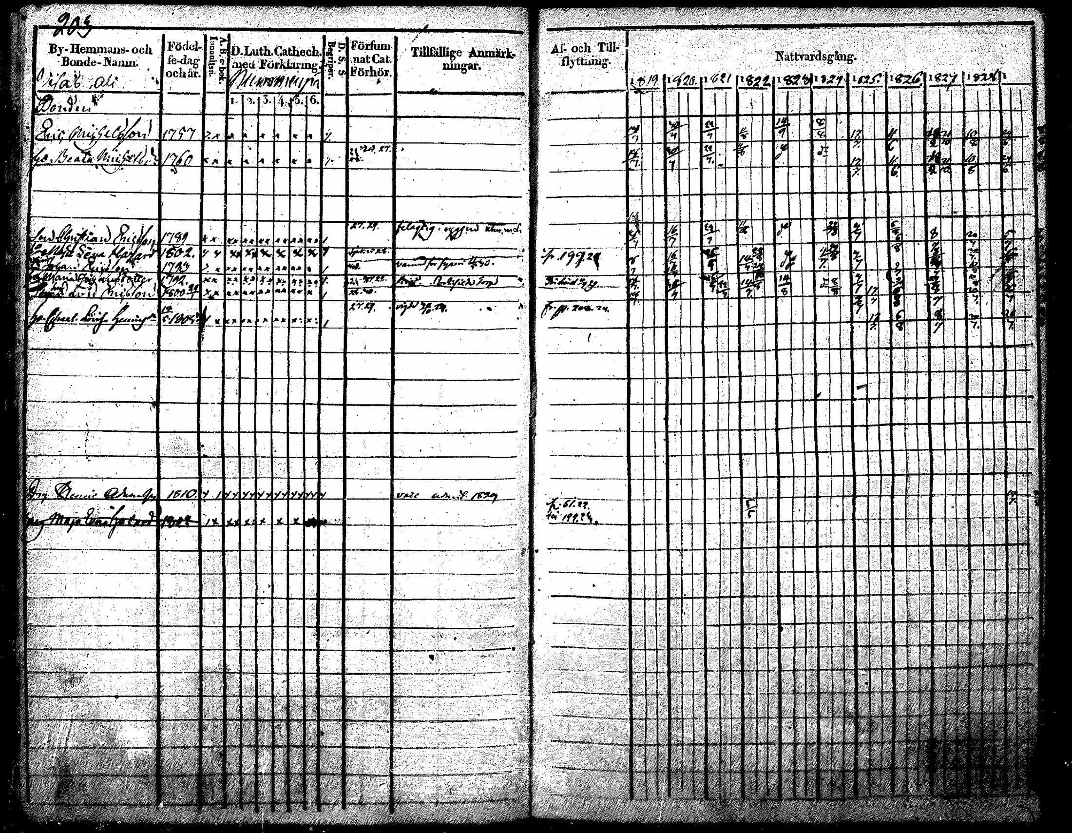 [ ../kirjat/Kirkonkirjat/nurmijarvi/rippikirja_1819-1829_mko49-62/kuvat/237.jpg ]
