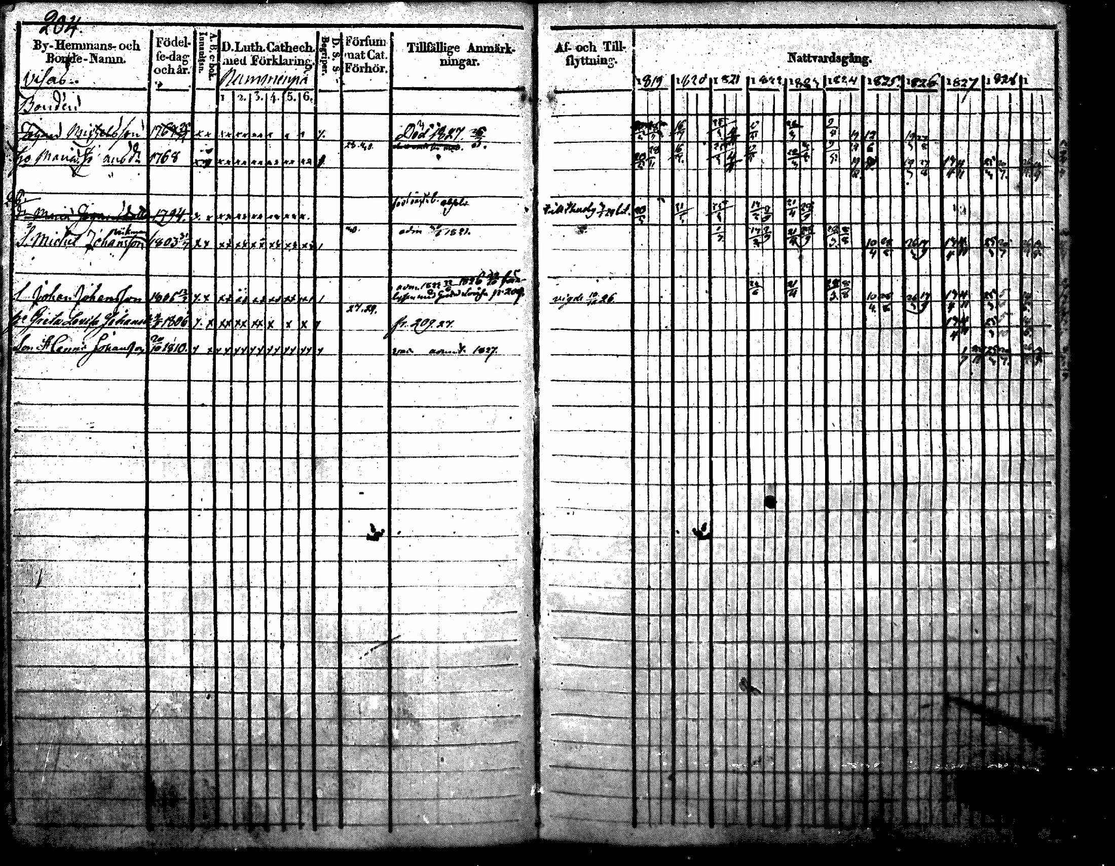 [ ../kirjat/Kirkonkirjat/nurmijarvi/rippikirja_1819-1829_mko49-62/kuvat/238.jpg ]