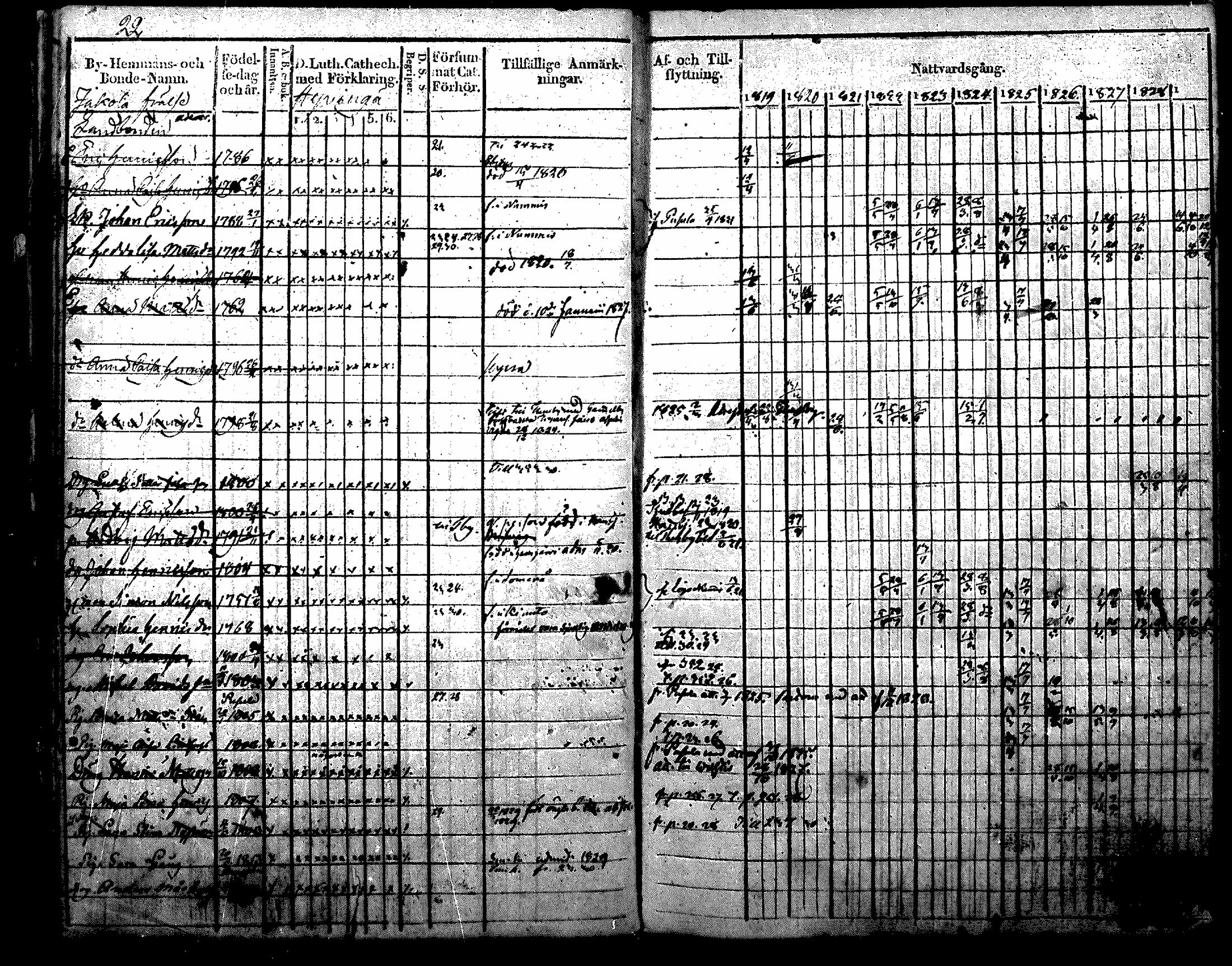[ ../kirjat/Kirkonkirjat/nurmijarvi/rippikirja_1819-1829_mko49-62/kuvat/24.jpg ]