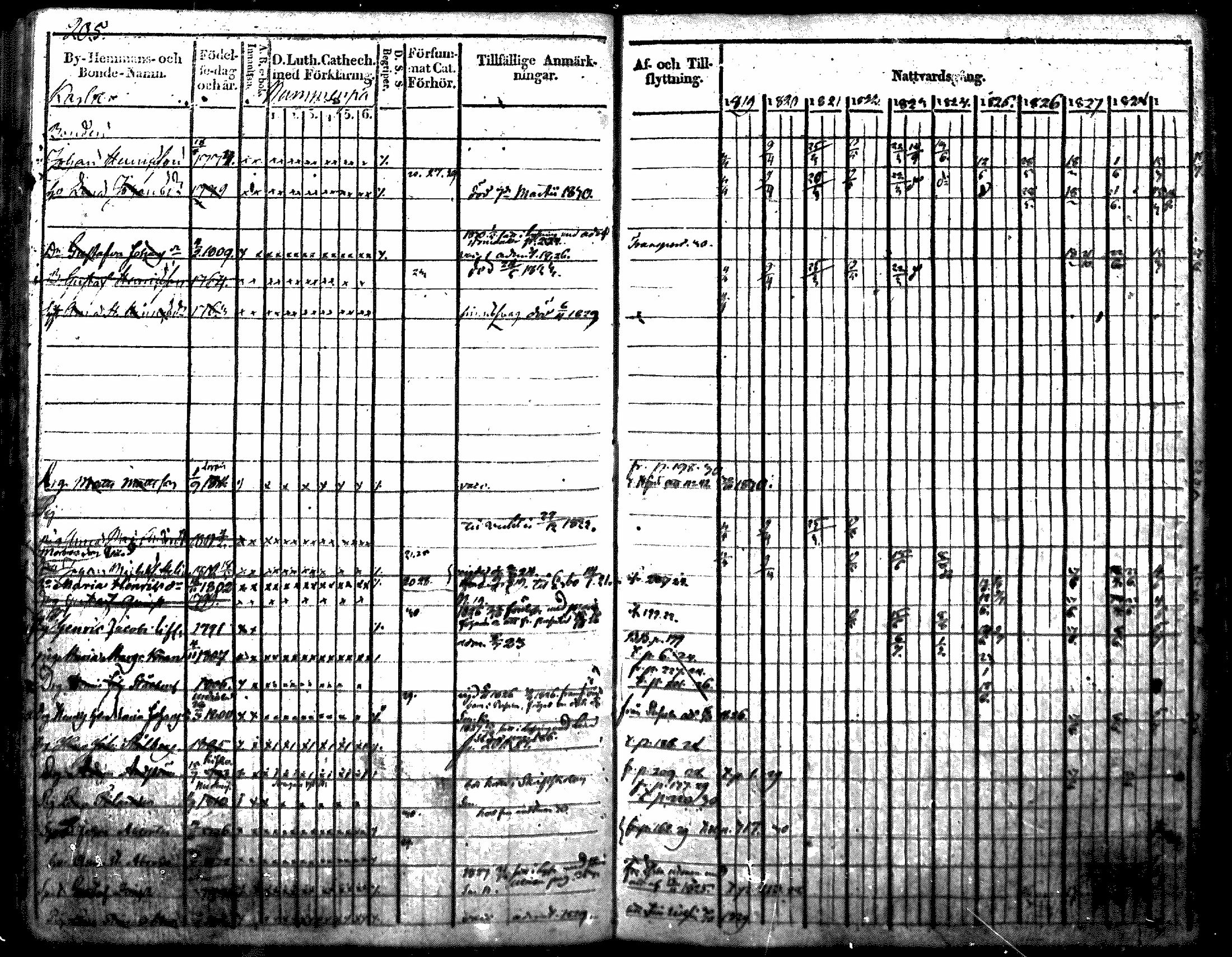 [ ../kirjat/Kirkonkirjat/nurmijarvi/rippikirja_1819-1829_mko49-62/kuvat/240.jpg ]
