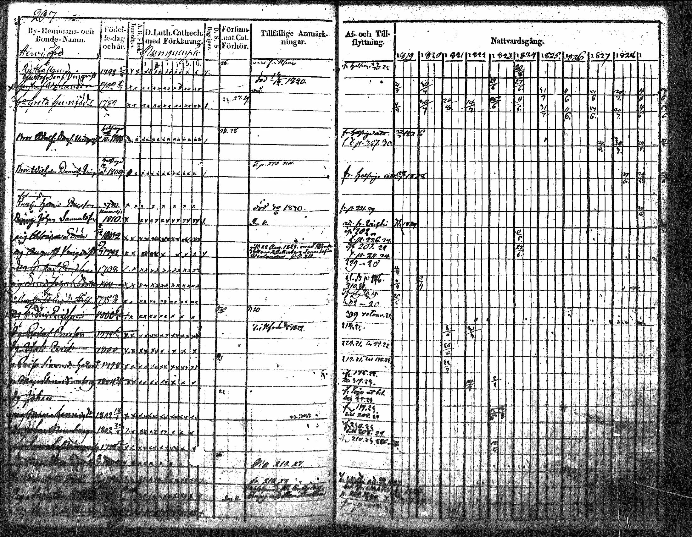 [ ../kirjat/Kirkonkirjat/nurmijarvi/rippikirja_1819-1829_mko49-62/kuvat/242.jpg ]