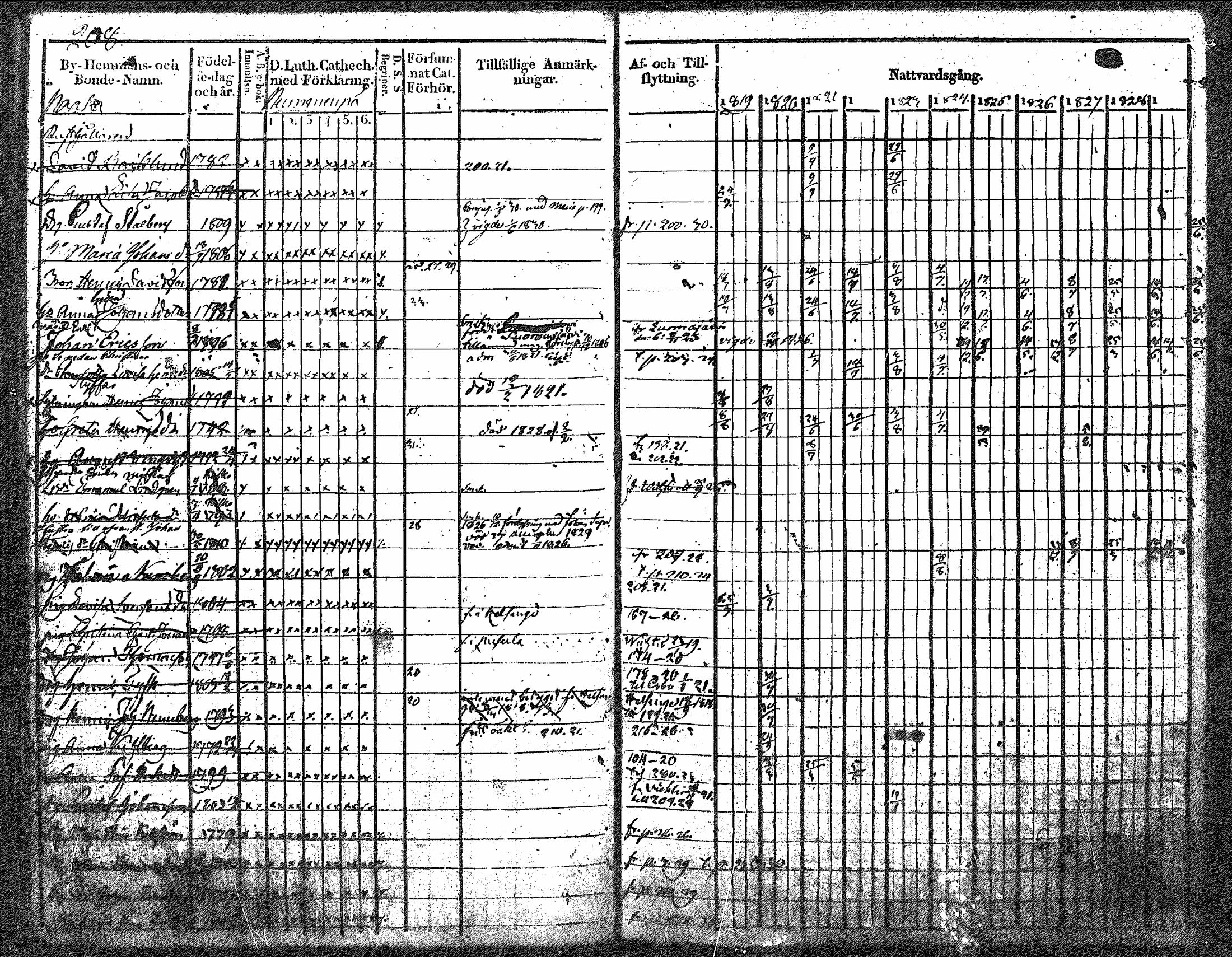 [ ../kirjat/Kirkonkirjat/nurmijarvi/rippikirja_1819-1829_mko49-62/kuvat/243.jpg ]