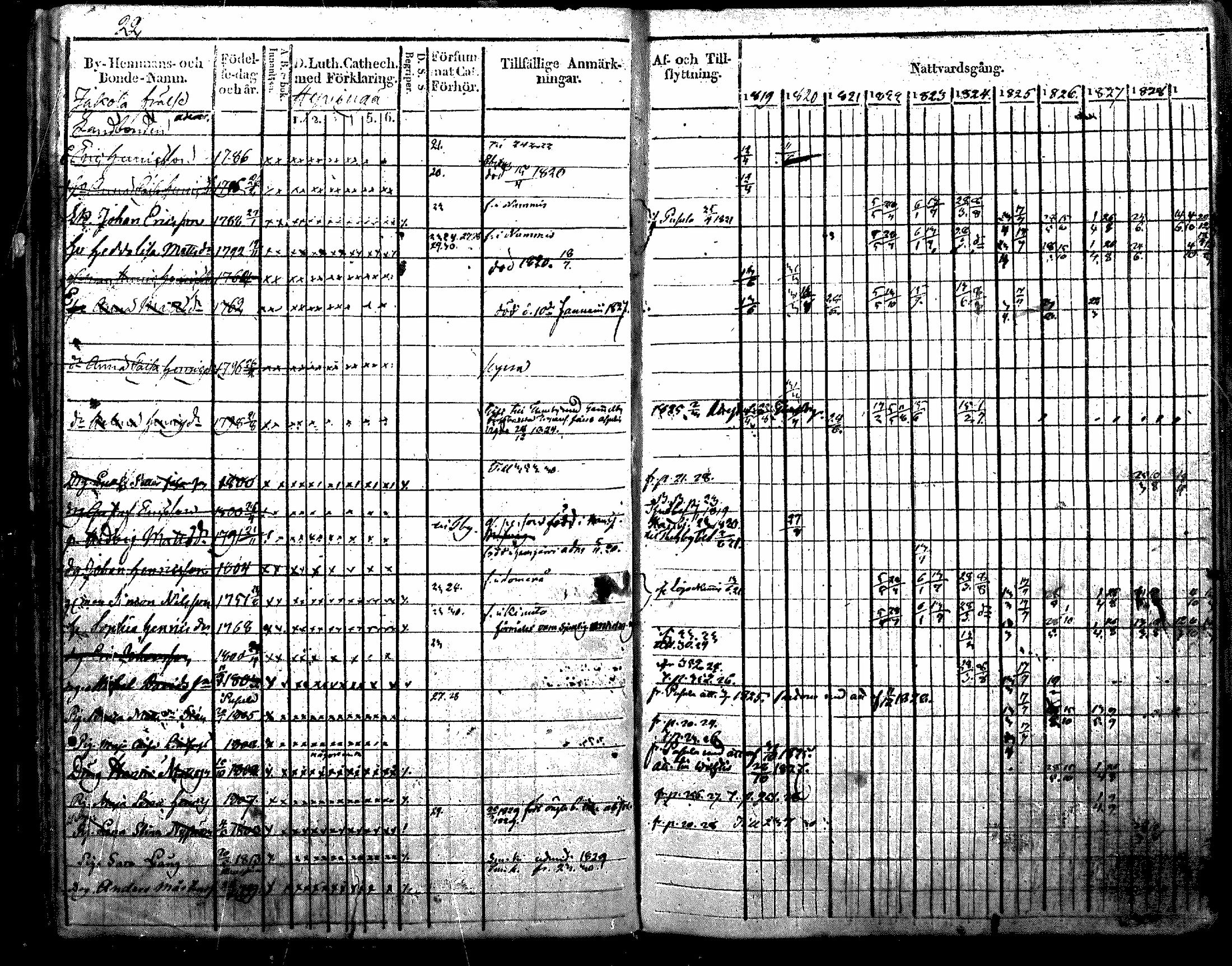 [ ../kirjat/Kirkonkirjat/nurmijarvi/rippikirja_1819-1829_mko49-62/kuvat/25.jpg ]